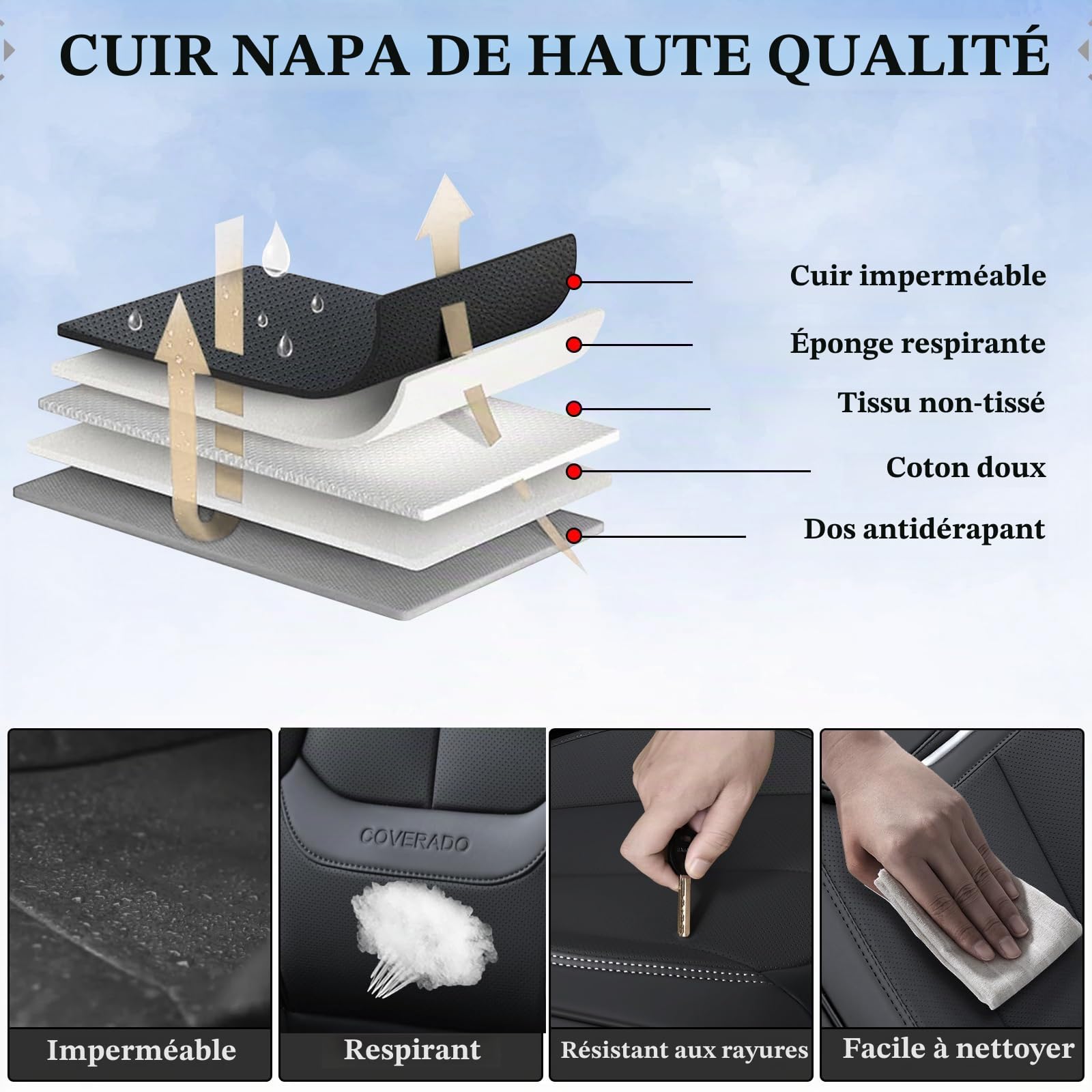 Coverado Housses de siège, Protecteurs de siège Auto en Cuir Nappa imperméables, Ajustement Universel pour la Plupart des camionnettes SUV berlines, Avant 2 pièces - Plein Noir