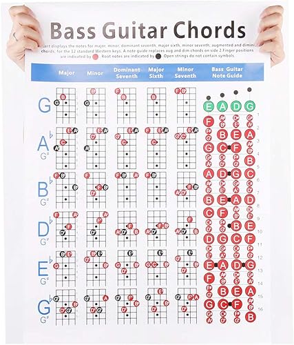Miniatura 3 de RiToEasysports Carta de acordes de guitarra, bajo y dedo de guitarra para práctica, póster de 4 cuerdas para principiantes, papel artístico,