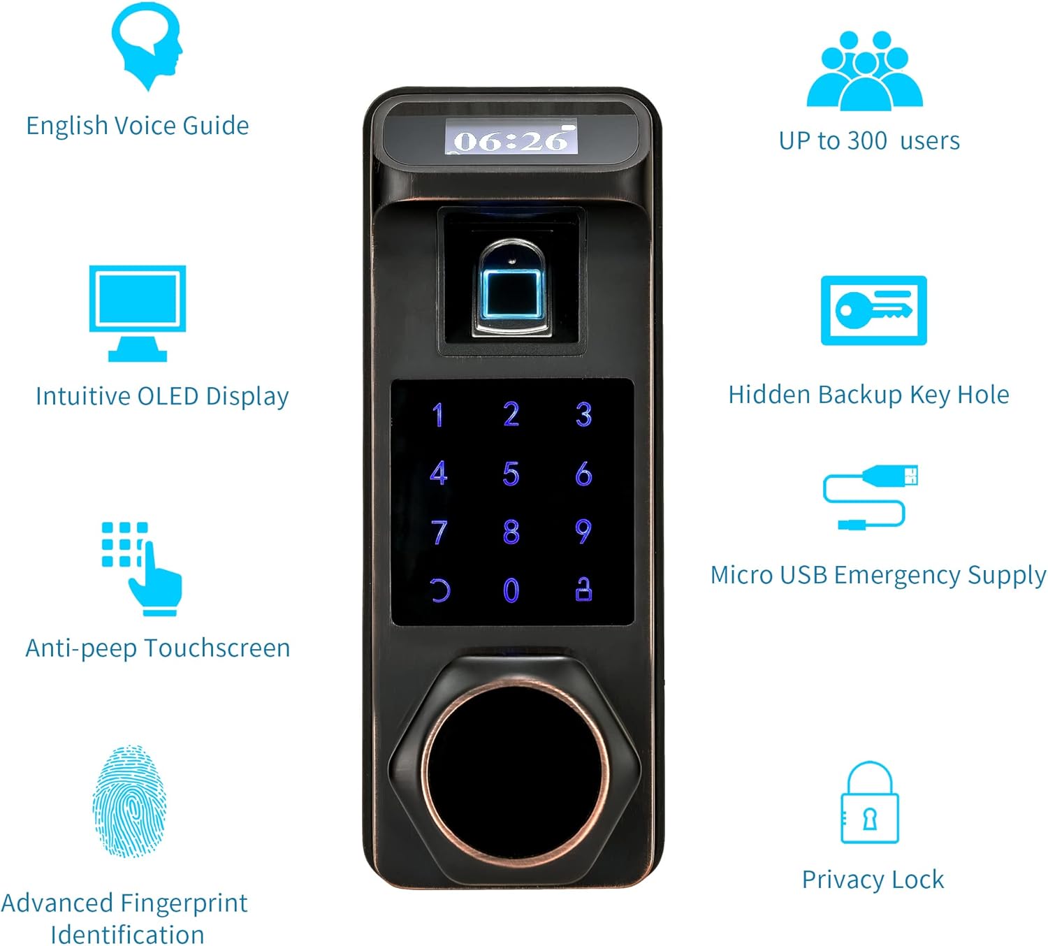 Diagram showing various features of the HARFO K1 lock including voice guide, OLED display, anti-peep, fingerprint, hidden key, micro USB, privacy lock, and user capacity.