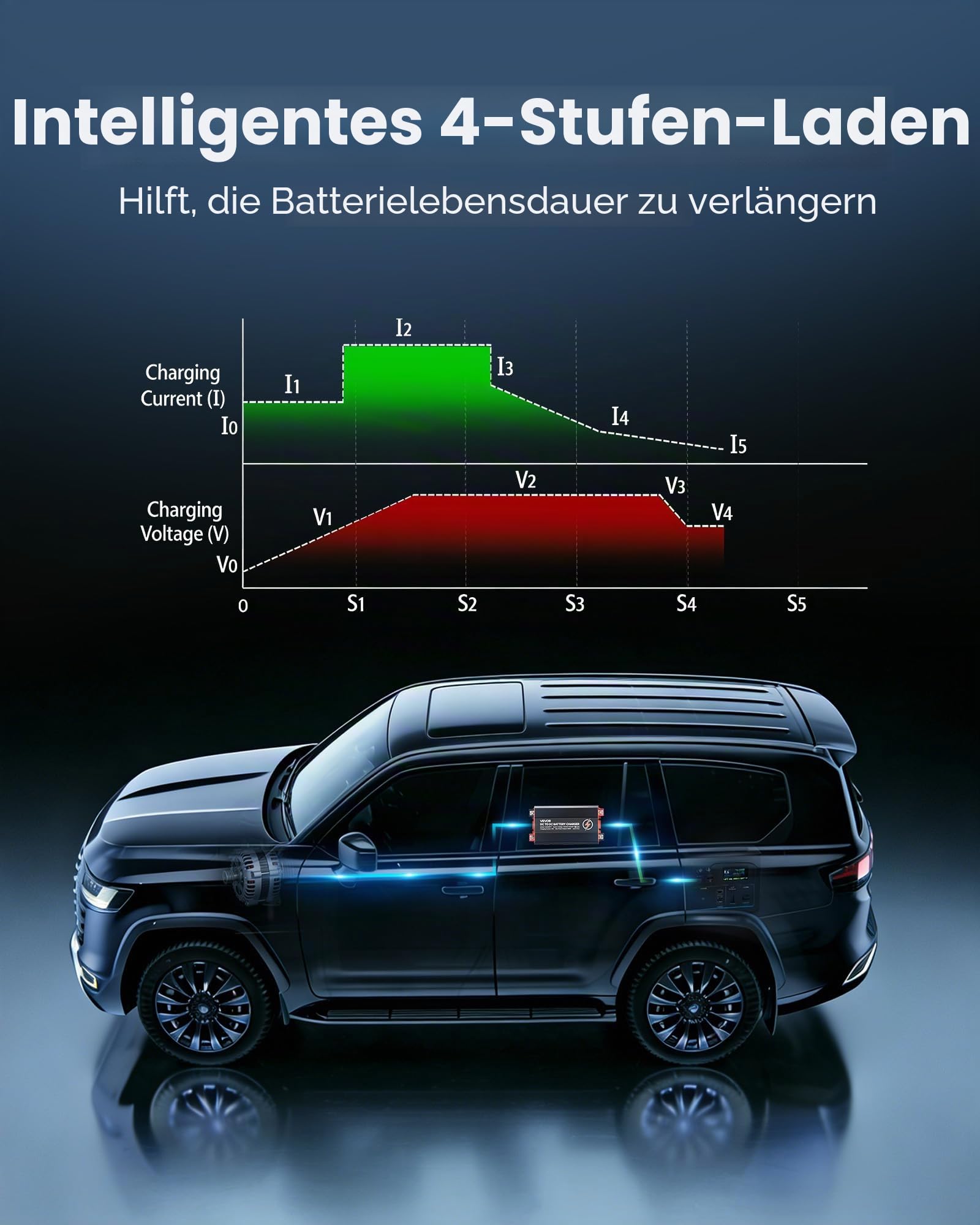 VEVOR DC-DC Ladebooster 40 A 520 W, Ladegerät für Lichtmaschine 12 V / 24 V-12 V / 24 V Schnellladung für LiFePO4 AGM Gel Batterien & Powerstations Wohnmobil Caravans Notstromversorgung zu Hause