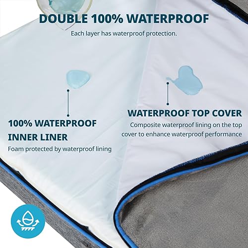 Miniatura 3 de LIORCE Cama grande de espuma viscoelástica para perros  Cama ortopédica impermeable para perro con funda extraíble lavable (la parte superior se