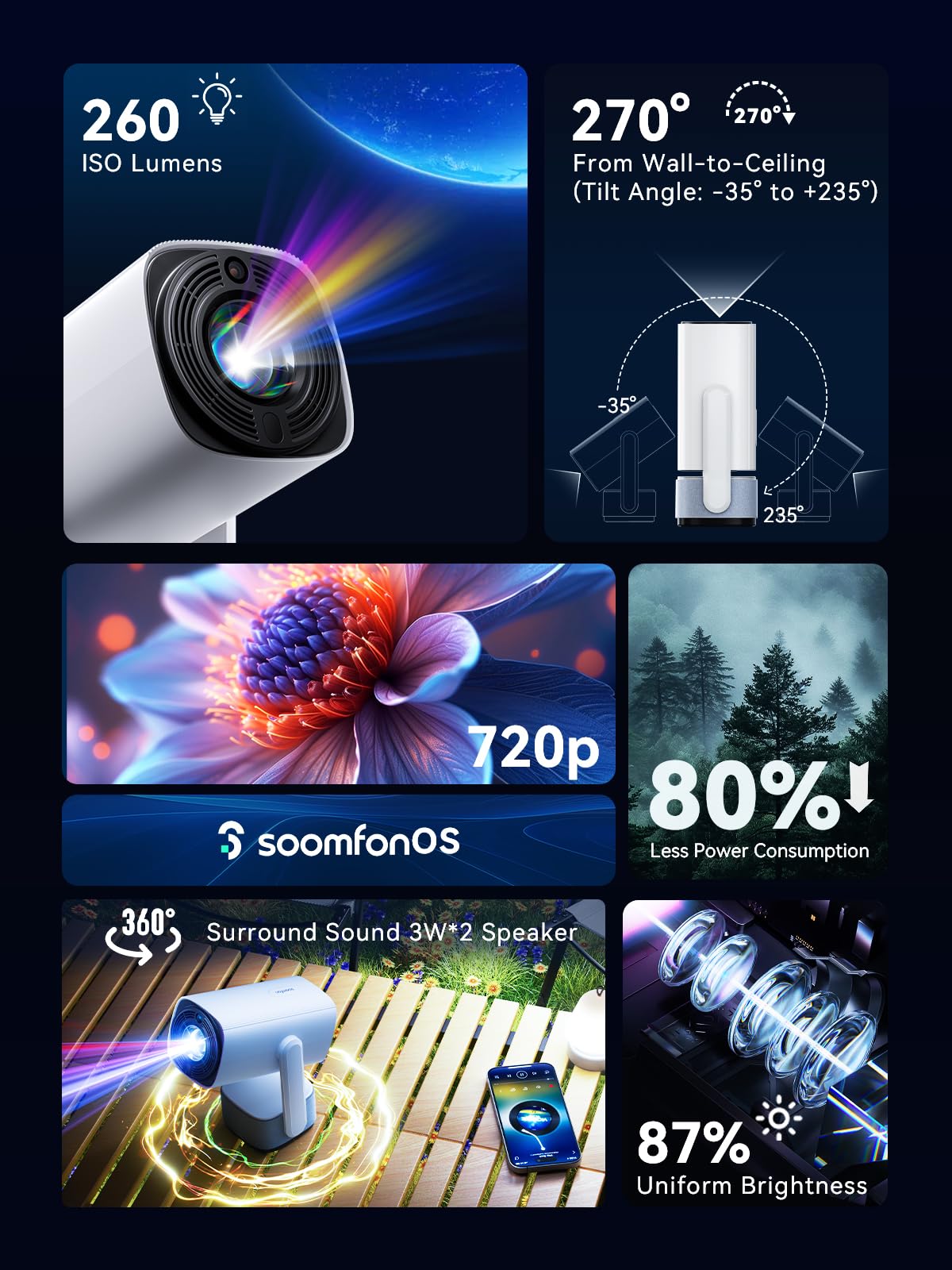 Mini Proyector Portátil 4K Supote - SOOMFON Smart TV Proyector 720P Nativo 260 Lumens 270° Rotation WiFi y Bluetooth Videoproyector para HDMI/TV Stick/USB/PS5/Laptop