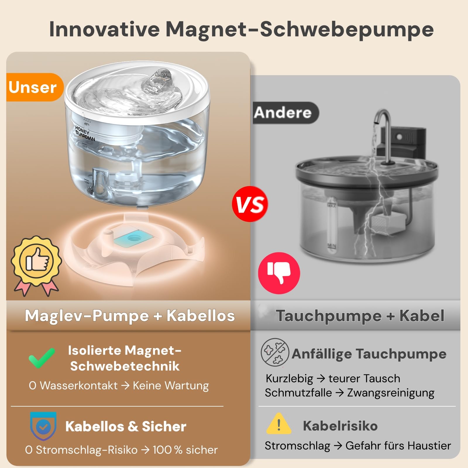 Katzenbrunnen Kabellos Pumpe, Intelligenter Trinkbrunnen für Katze | Katzen Trinkbrunnen mit Akku 2000mAh, Katzen Hunde Wasserbrunnen mit App-Steuerung, Wasserspender 2 Filter, BPA-frei