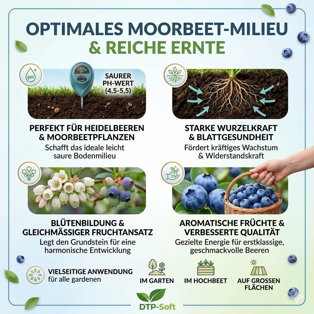 Heidelbeerdünger 5kg Eimer - Heidelbeeren Dünger für Blaubeeren, Vaccinium und Moorbeetpflanzen - Premium NPK Dünger für bis zu 125 m² - für kräftige Wurzeln, starke Pflanzen und aromatische Früchte
