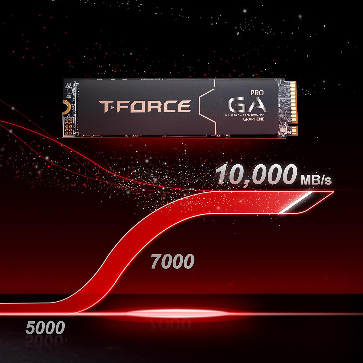 T-Force GA PRO 2TB SSD Review: Testado por 7 dias com 10.000 MB/s