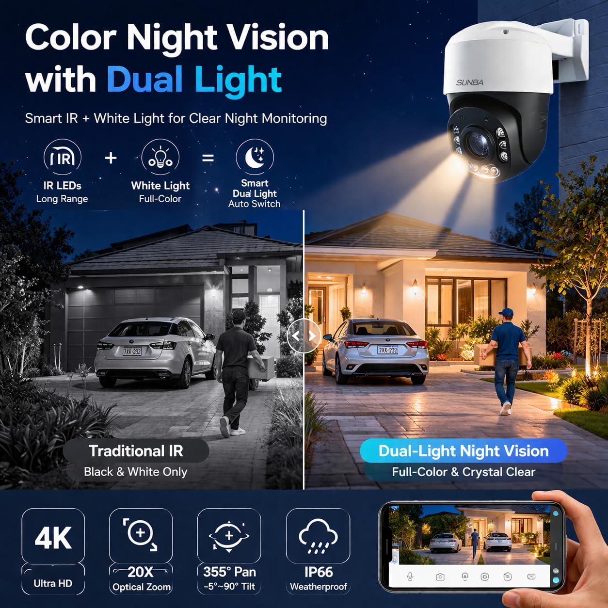 SUNBA 4K Mini PTZ Security Camera, 20X Optical Zoom, PoE+ Outdoor IP Camera, Dual Light Color Night Vision, Two-Way Audio, 360° View, ONVIF, IP66 Waterproof, Remote Access(305-D20X 4K)