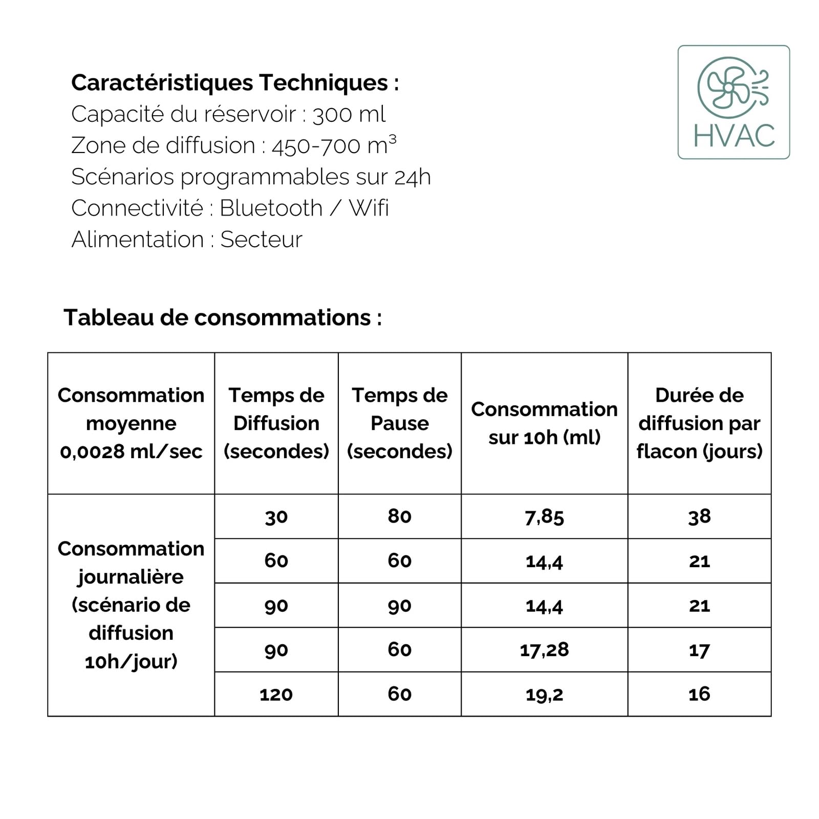 Diffuseur Pro Grande Surface Marketing Olfactif DP450 - Design Élégant, Contrôle Tactile et Connectivité Avancée pour Espaces Professionnels - 700m³ - Zen'Arôme