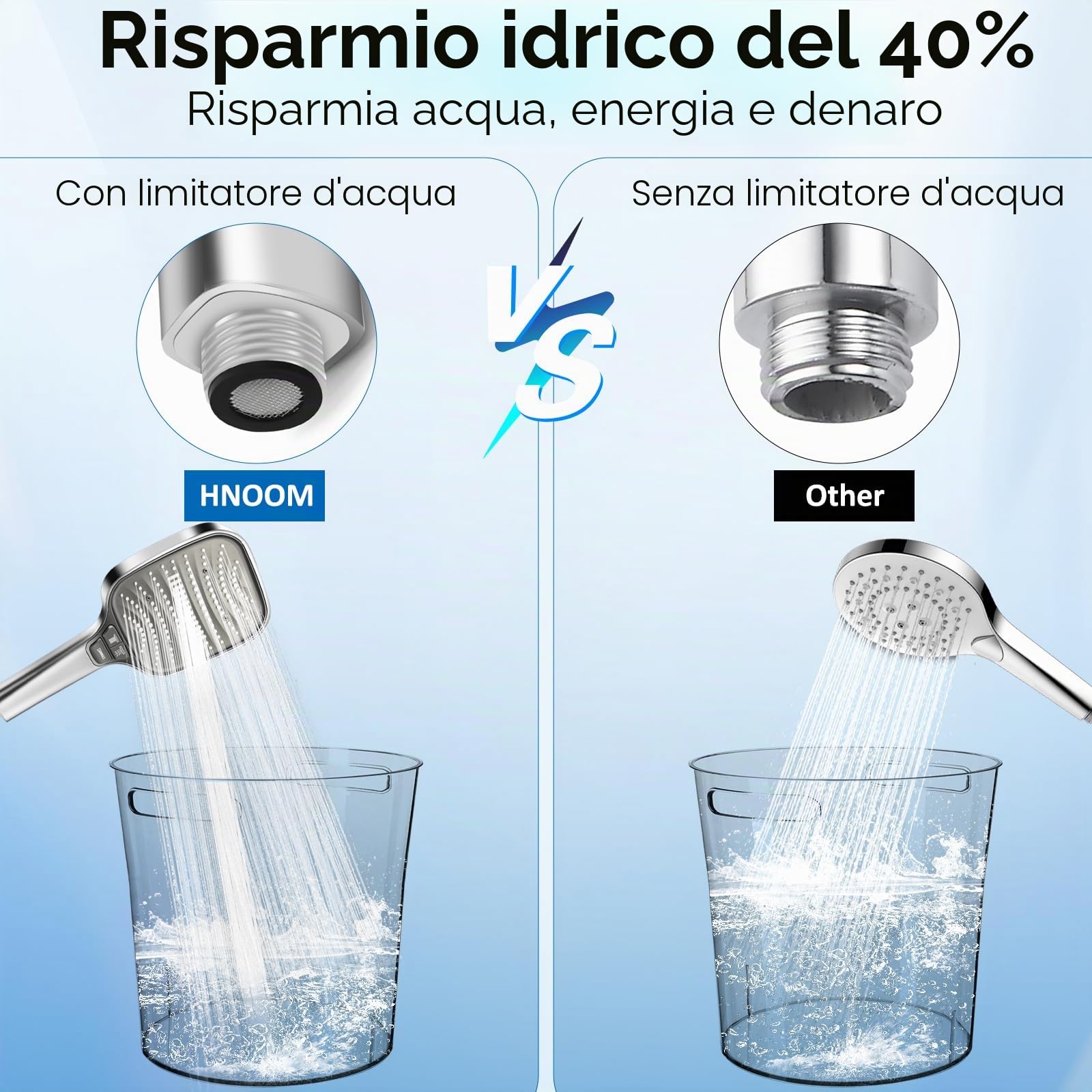 HNOOM Kit Doccia Completo, Soffione Doccia Quadrato 120mm Alta Pressione + Tubo 1.5M + Supporto Senza Fori, 8 Modalità, Anticalcare, Universale per Doccia Bagno（Argento）