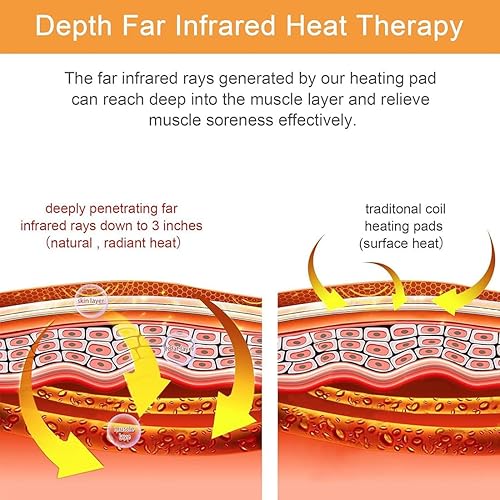 Miniatura 4 de HAILM Almohadillas térmicas de infrarrojos lejanos, Calor Amatista Mini Mat, Calefacción de piedra infrarroja lejana, Bio Crystal Heat Mat, Terapia