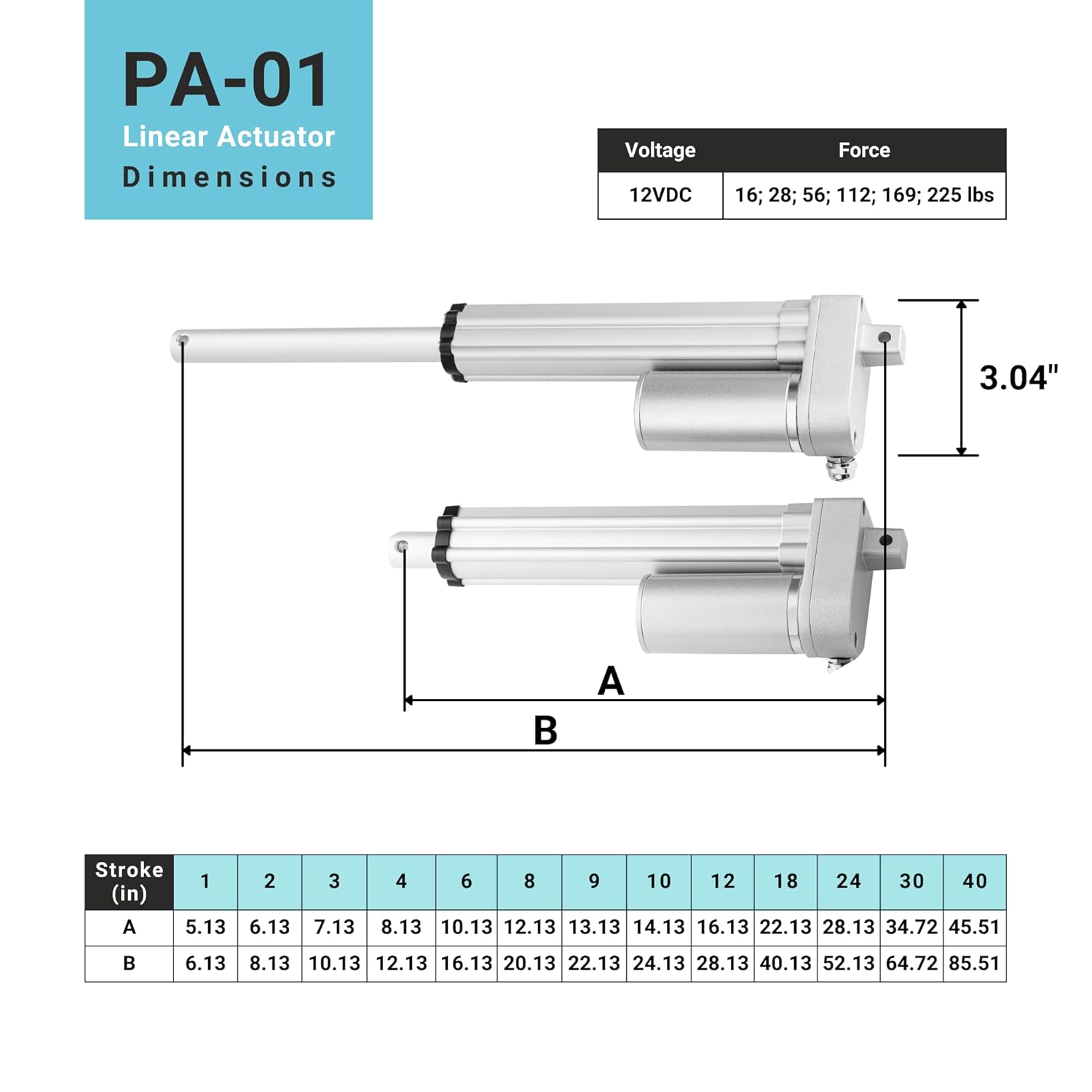 Progressive Automations 12V Mini Linear Actuator - 16 lbs Force, 2 inches Stroke, IP65 for Food and Beverages, Home and General Automation, Brushed DC Electric Motor, PA-01-2-16-N-12VDC
