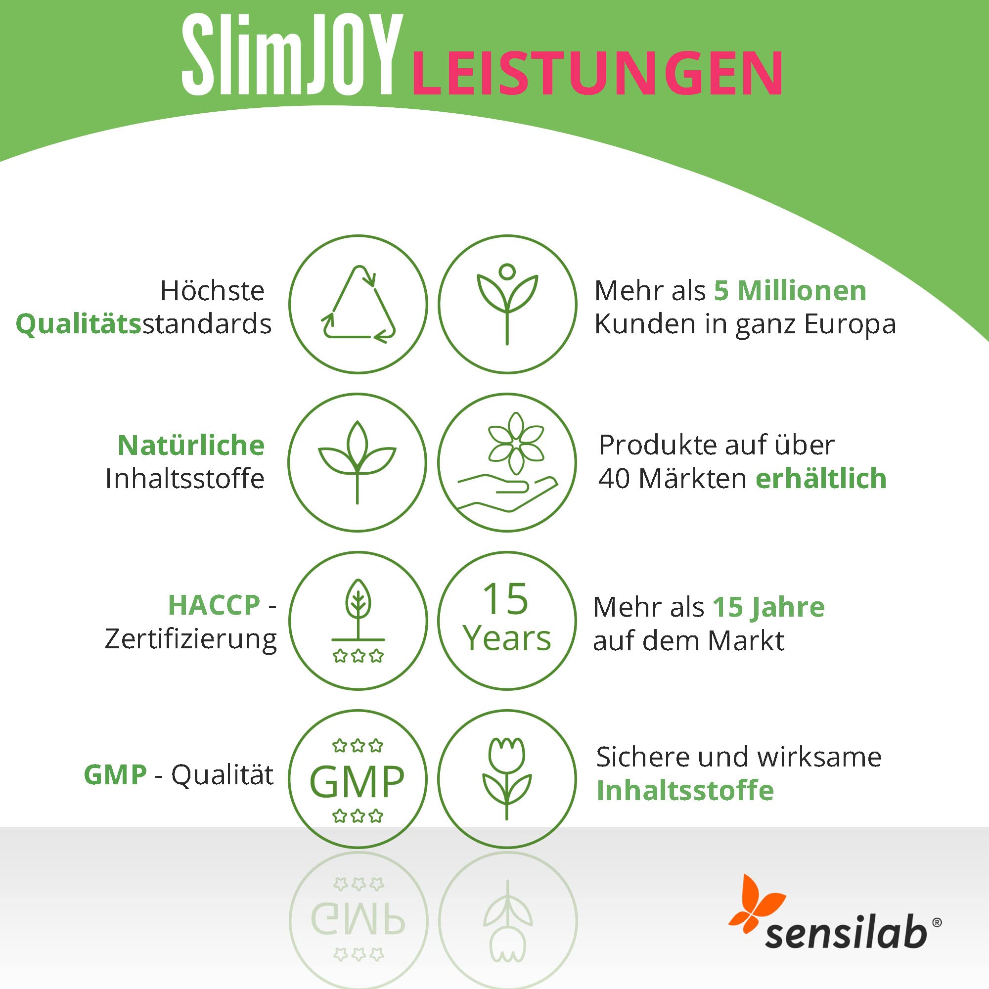Sensilab Slimmium Block&Burn Kapseln zur Fettverbrennung - Grüner Tee, Braunalgen, Jod, Zink und Piperin - Doppelte Fettverbrennende Wirkung - 90 Kapseln für 90 Tage