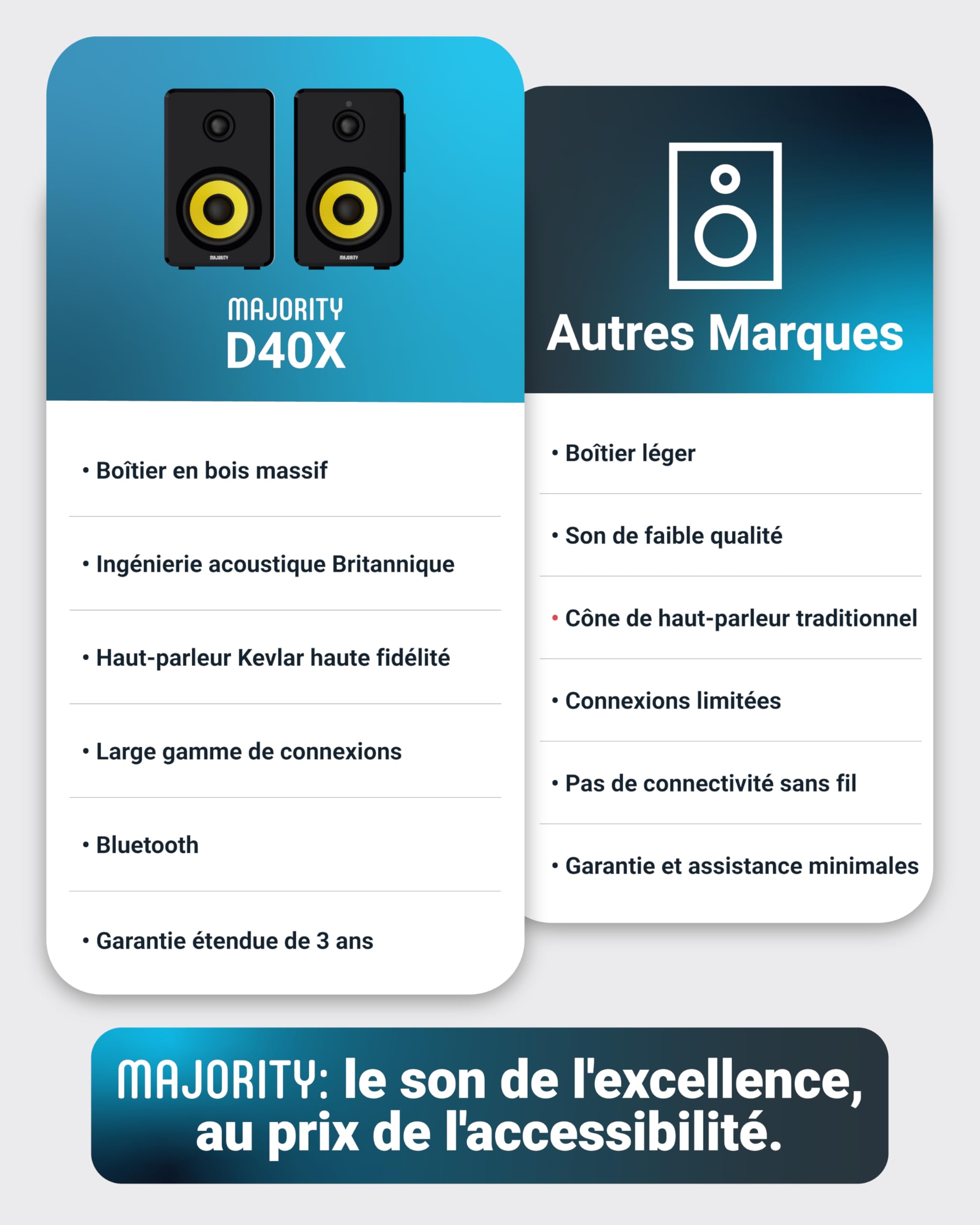 Majority D40X Enceinte Active Amplifiée | 70W 2.0 Enceintes Bibliotheques | Enceinte PC Bluetooth | Enceintes Monitoring Studio Cônes en Kevlar Jaune | HiFi Packs d'enceintes pour Platine Vinyle