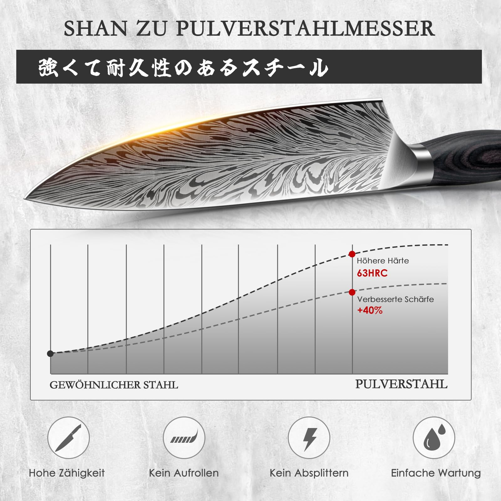 SHAN ZU Kochmesser aus Pulverstahl, Japanisches Küchenmesser, 20 cm Professionelle Chefmesser mit Hohem Kohlenstoffgehalt, Ultrascharfes Allzweckmesser mit Ergonomischem Full-Tang-Griff aus Pakkaholz