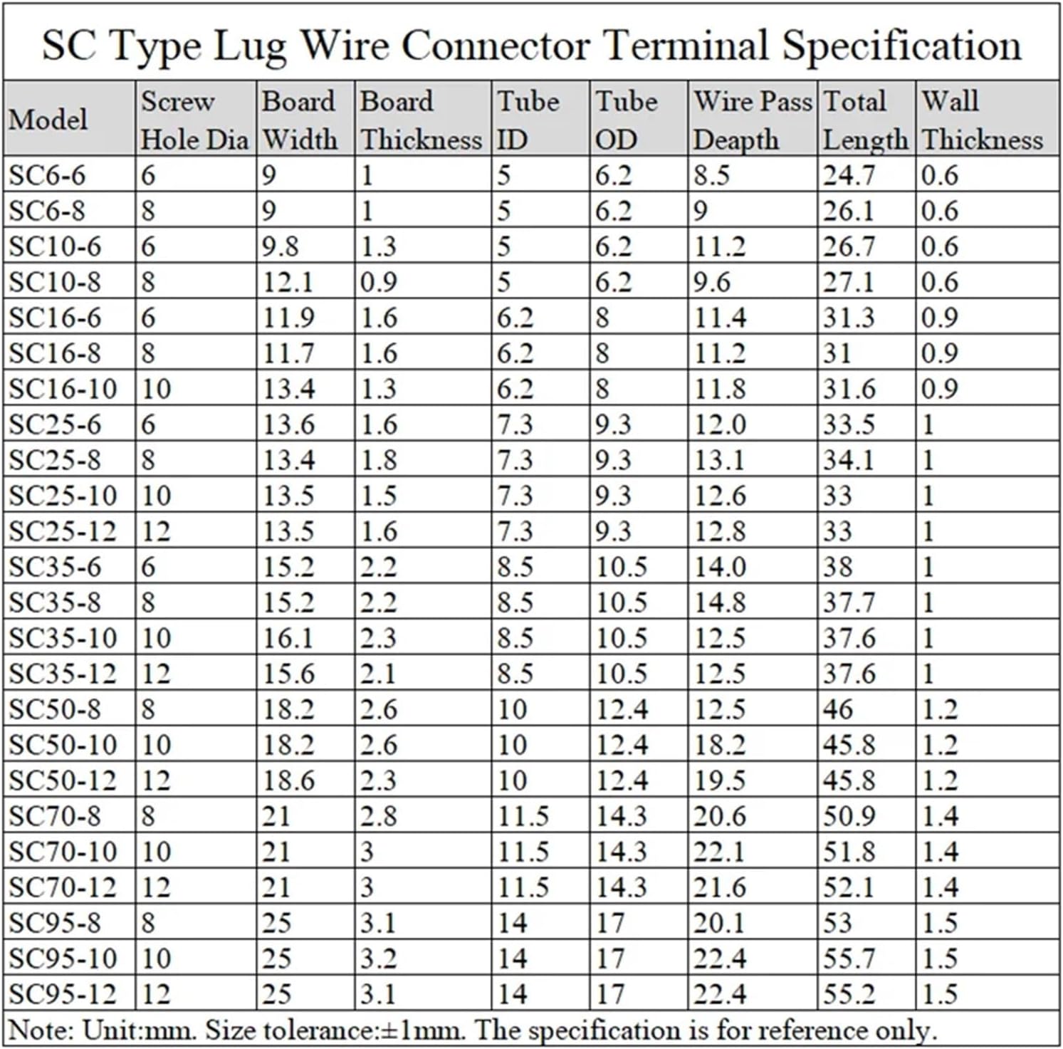 10PCS copper ring terminal SC type lug terminal SC35-6 SC35-8 SC35-10 cable lug wire connector electrical lug (Color : SC35-10, Size : 10PCS)