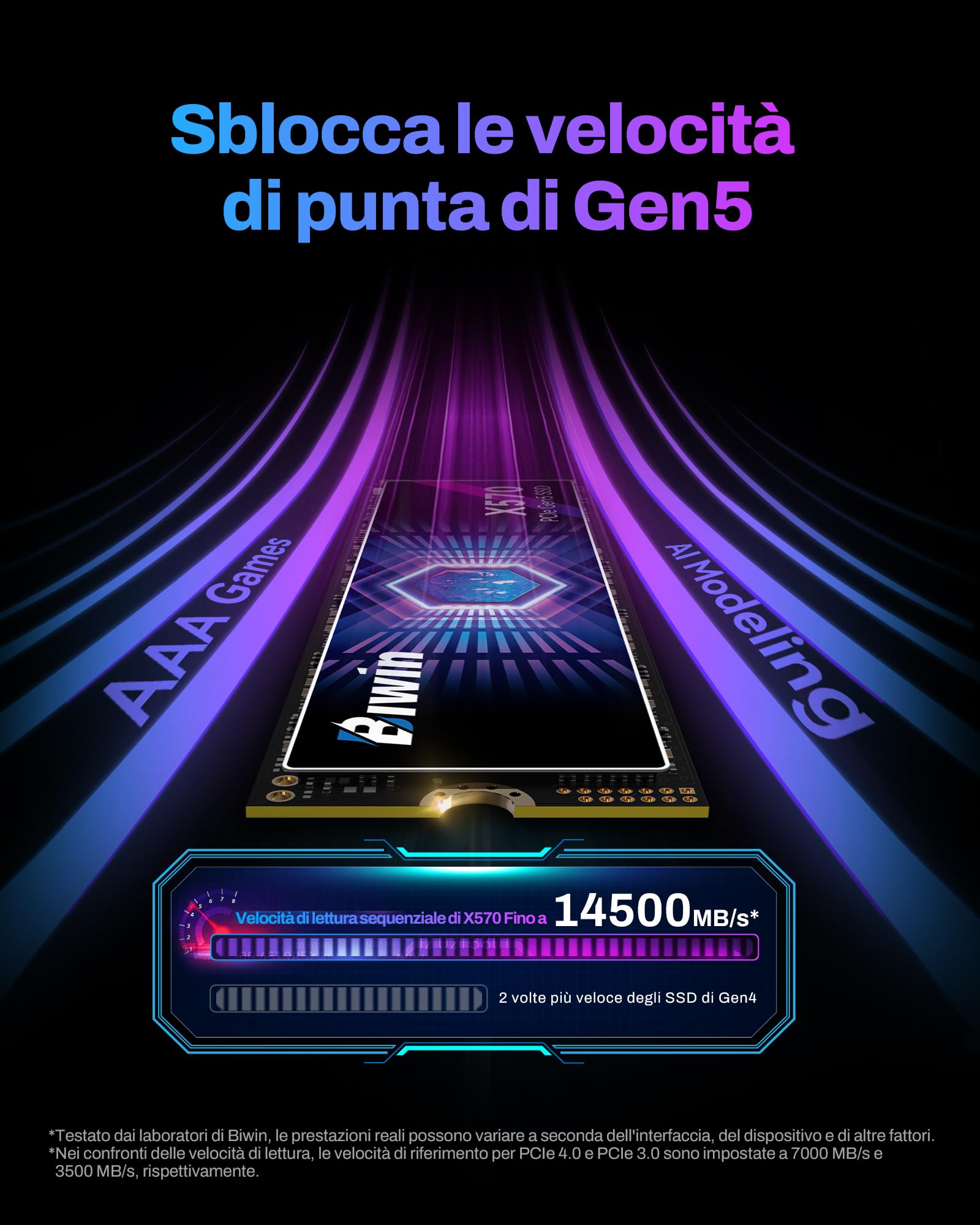 BIWIN Black Opal X570 Gen5 SSD da gioco 1TB - fino a 14000 MB/s di lettura - M.2 2280 NVMe PCIe 5.0 con 3D TLC NAND - Disco interno professionale per laptop e desktop