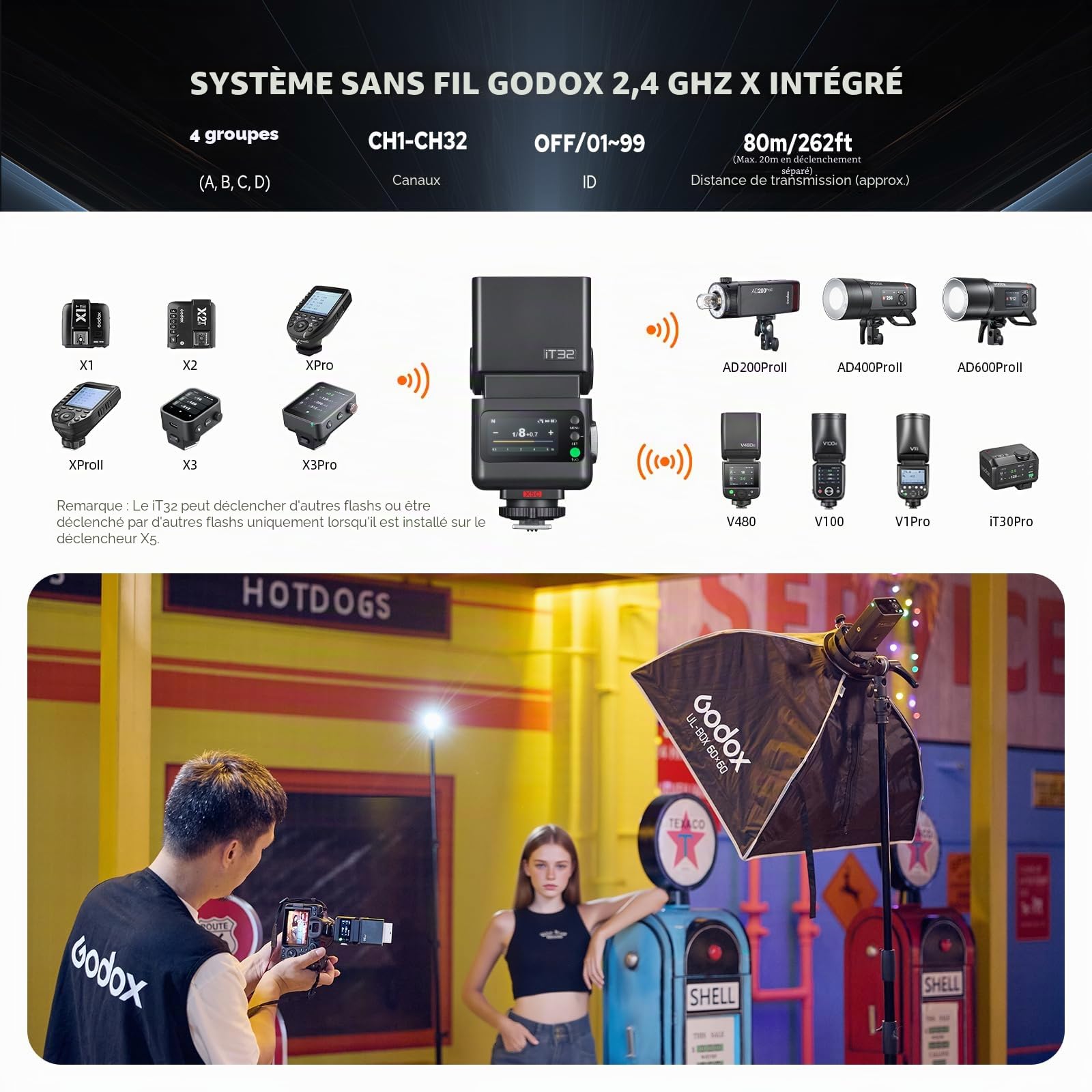 Godox iT32 TTL Flash avec Godox X5C Déclencheur pour Appareil Photo Canon, 2,4G HSS 1/8000s Flash, 510 Eclairs à Pleine Puissance, Écran Tactile, Récepteur et Diffuseur Intégré, Griffe Magnétique
