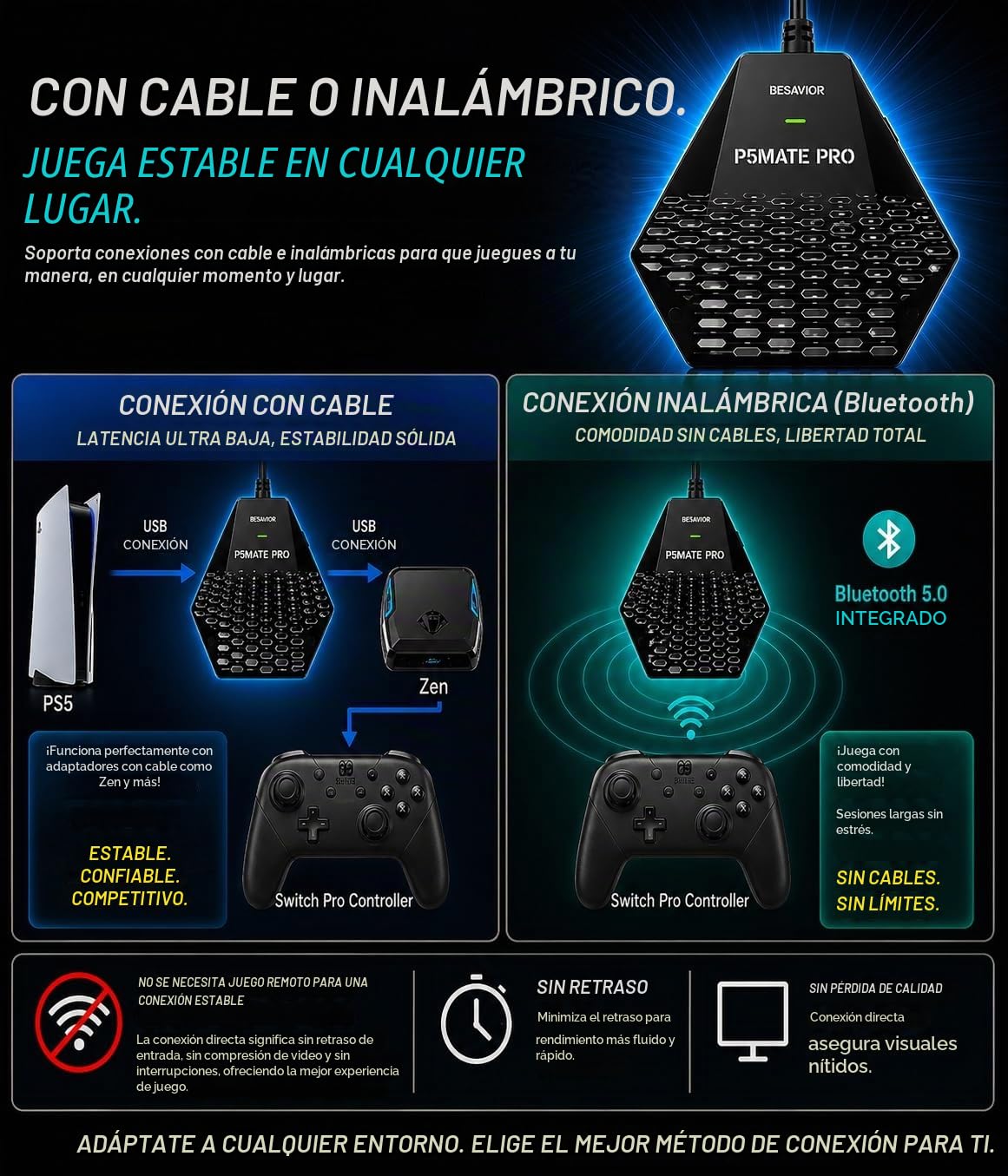Besavior Besavior P5Mate Pro Adaptador de convertidor cableado
