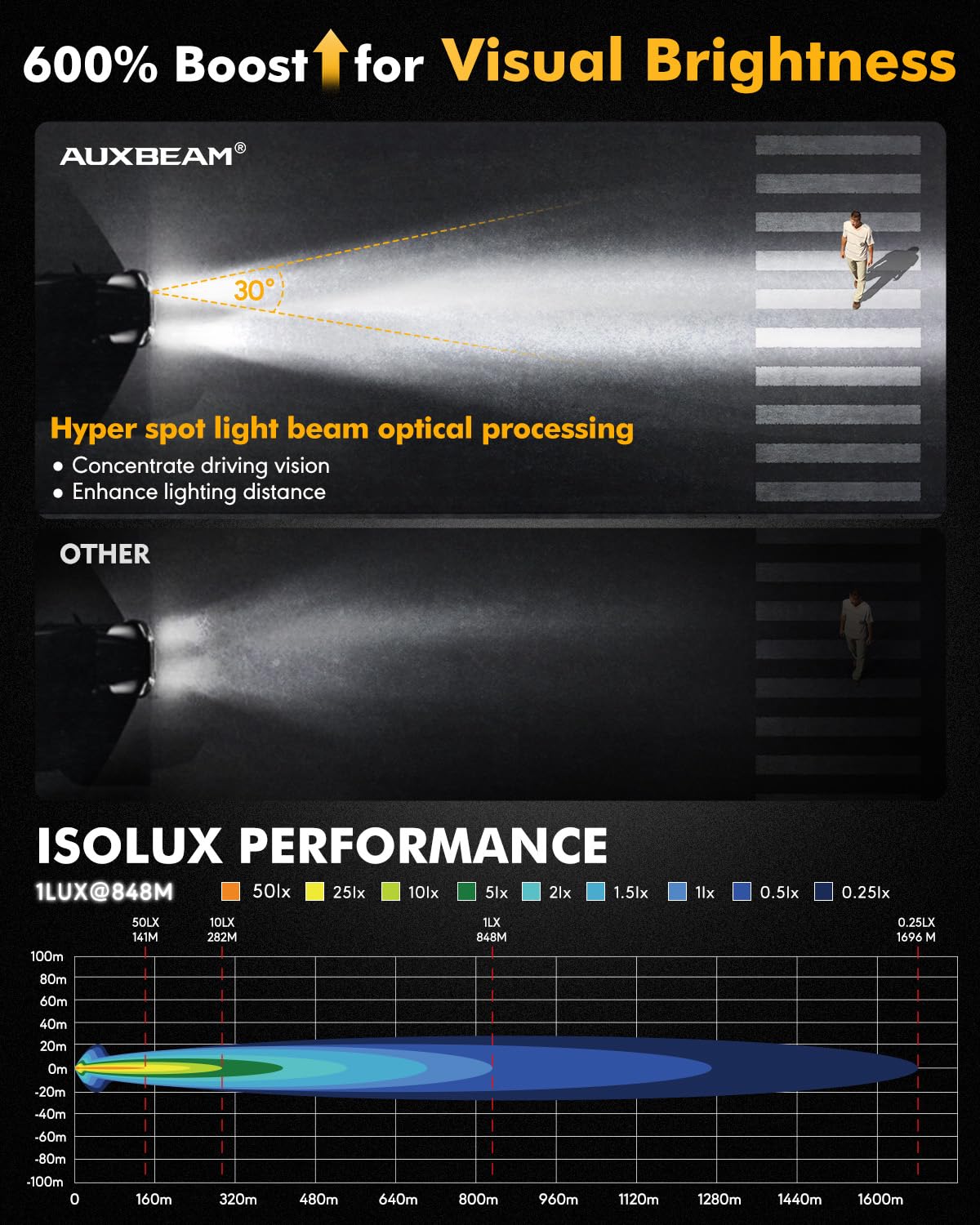 Amazon.co.jp: Auxbeam RAY-L シリーズ 9インチ ラウンド LED オフ