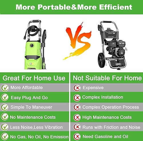 Miniatura 3 de Suyncll Lavadora a presión eléctrica 3000 de alta potencia, con boquilla de pulverización ajustable, lavadora eléctrica de 3.9GPM, botella de jabón,