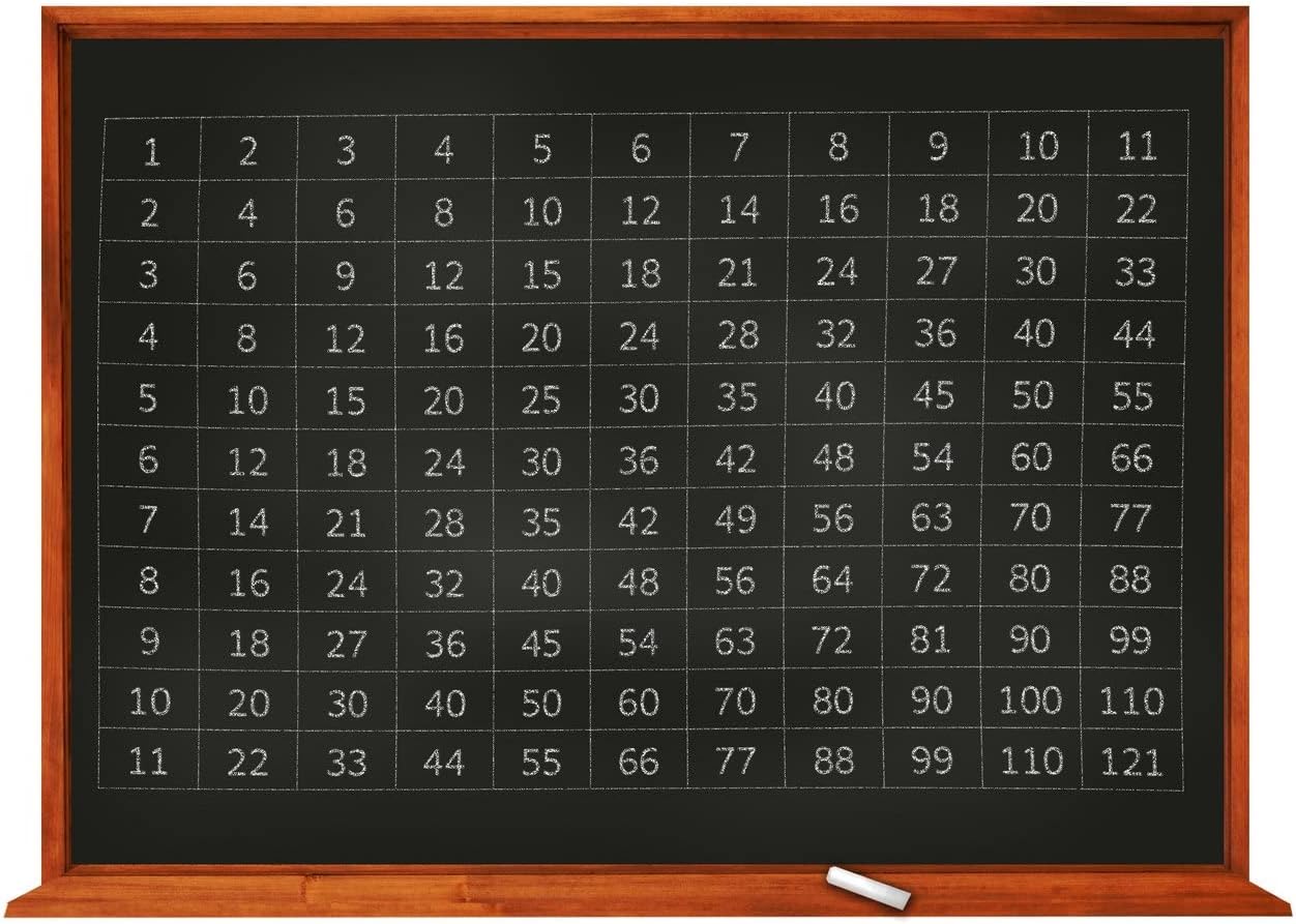Amazon｜Multiplication Table 2 z8742 A0 Poster on Photo Paper Glossy
