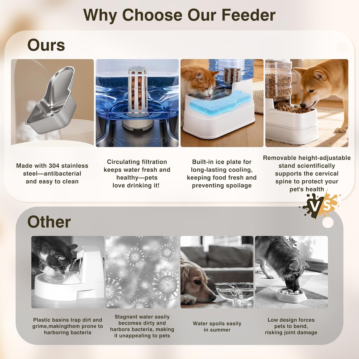 2 Pack Automatic Cat Feeder and Water Dispenser 1.3Gallon Dog Gravity Food Feeder and Water with Ice Pack Stainless Steel Dry Food and Waterer Bowl for Small Medium Large Pets (White)