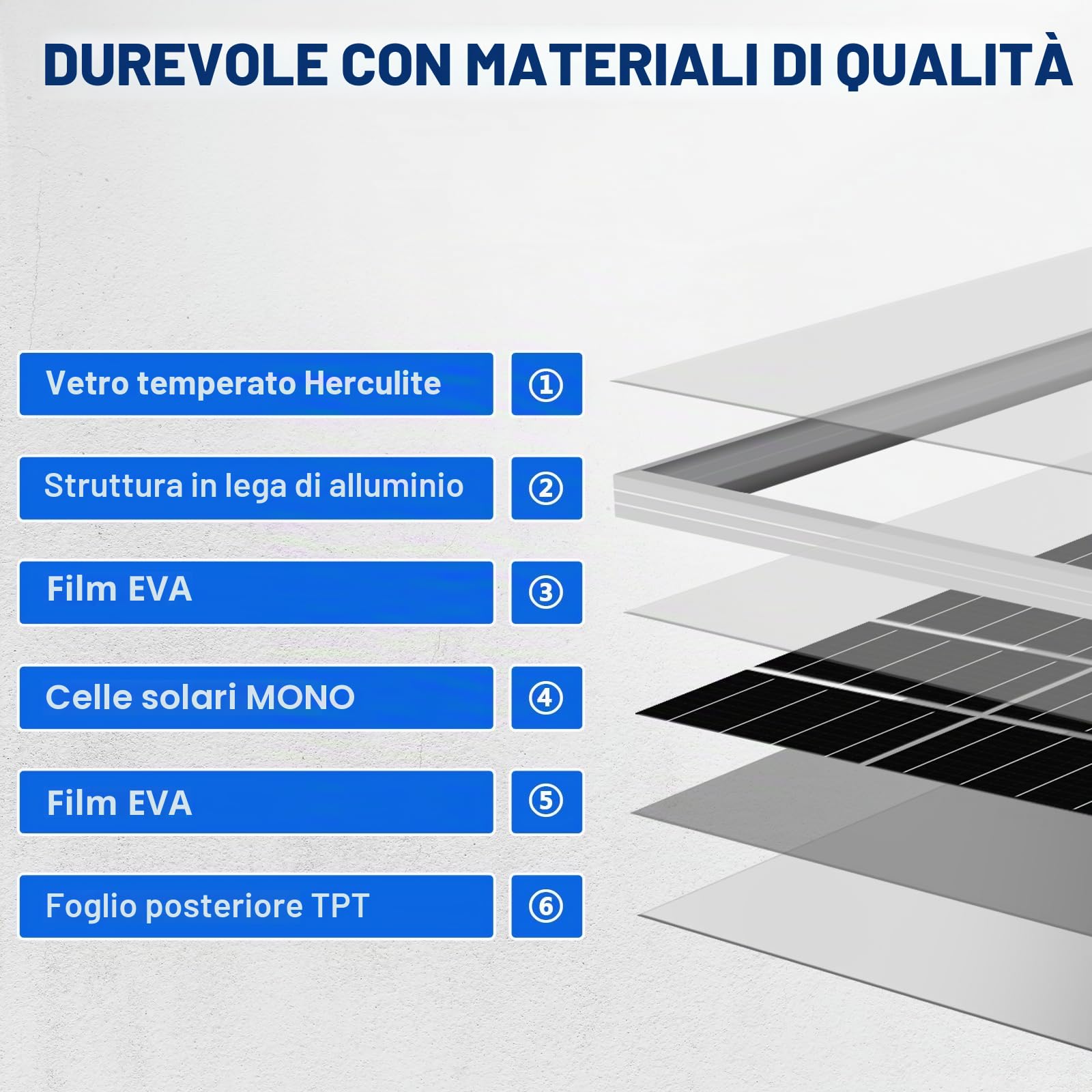 ECO-WORTHY Kit pannello solare 120 W 12 V, 0,5 kWh/giorno, kit off-grid per camper, barca, campeggio: pannello mono da 120 W + regolatore PWM da 30 A + staffe a Z + cavi