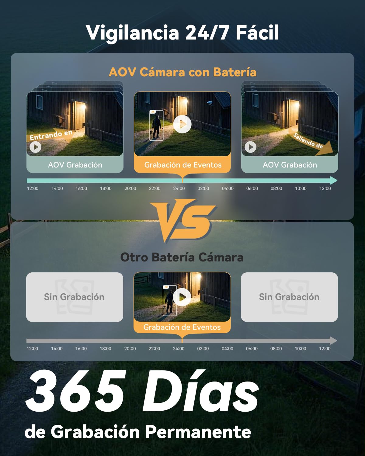 Imou 5MP Cámara Vigilancia 4G WiFi Dual, Grabación 24/7 AOV, Cámara Exterior Solar con Batería 10000mAh, Detección Humana/Vehículo, Visión Nocturna Color, Mode Privado, Incluye Sim y 32GB Tarjeta SD