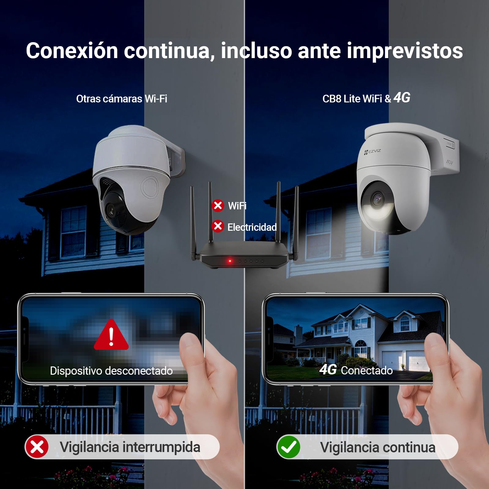 EZVIZ 4G WiFi Camara Vigilancia Exterior con Batería Solar 4MP, 360° PTZ con AOV, Detección de Persona/Vehículo, Visión Nocturna, Defensa Activa, CB8 Lite 4G+Panel Solar 5W (NO SIM)