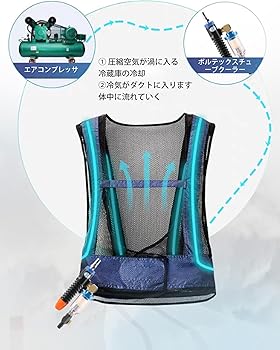 Amazon.co.jp: [xuuyuu] 冷却ベスト クールベスト 冷却服 熱中症対策