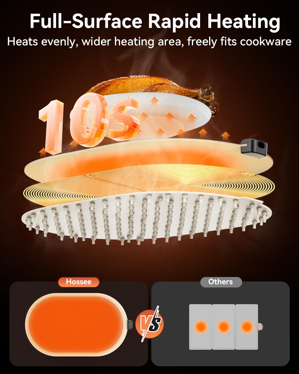 Food Warming Mat for Table & Buffet, Fast Heating Serving Pad with Adjustable Temperature & Timer, Foldable Silicone Heating Mat for Family Meals, Parties & Holiday Hosting