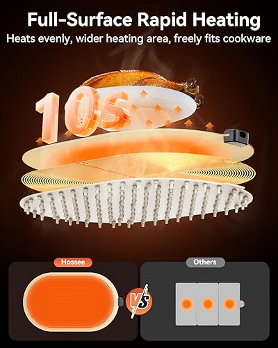 Miniatura 5 de Tapete de calentamiento para alimentos con almohadilla resistente al calor (24 x 15 pulgadas), almohadilla térmica eléctrica para alimentos, tapete