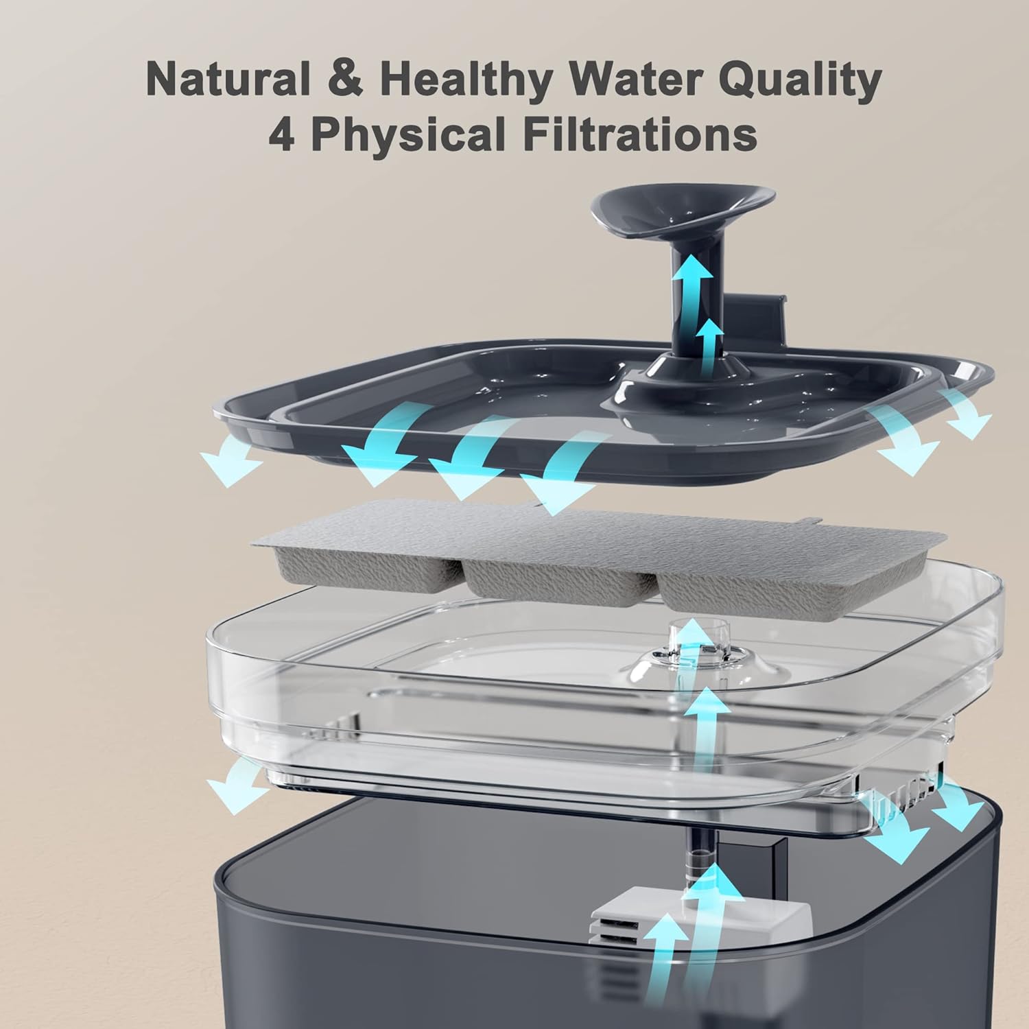 Pet Supplies : Petory Cat Water Fountain - Automatic Pet Water Fountain Cat Water Dispenser with 2 Replacement Filters, 74oz/2.2L BPA-Free Water Fountain for Cats Inside with 2 Flow Modes : 