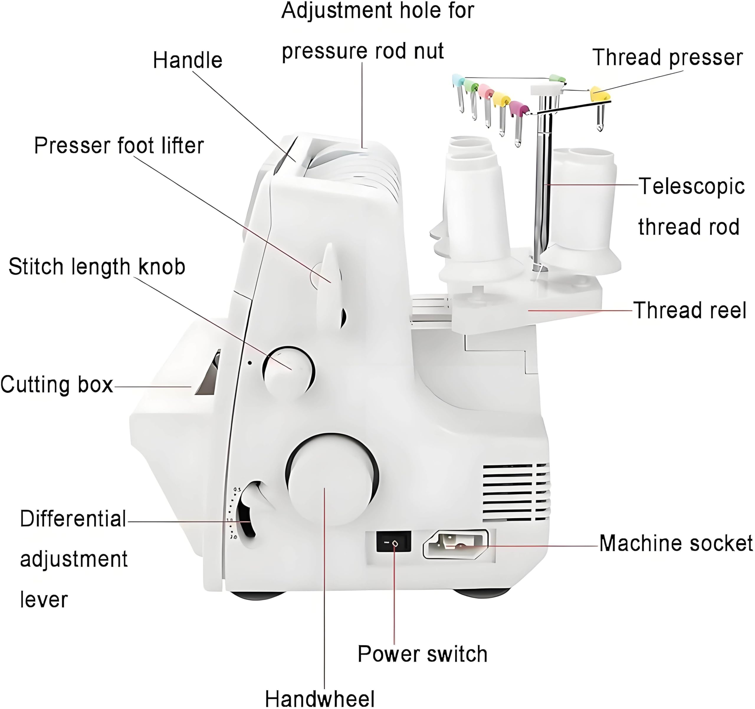 Remalladora de Puntada de Cobertura, Máquina de Coser Overlock, para Fábricas de Ropa y Uso Doméstico, Remalladora de 91 W con Bloqueo de Bordes, Longitud de Puntada Ajustable, para Algodón