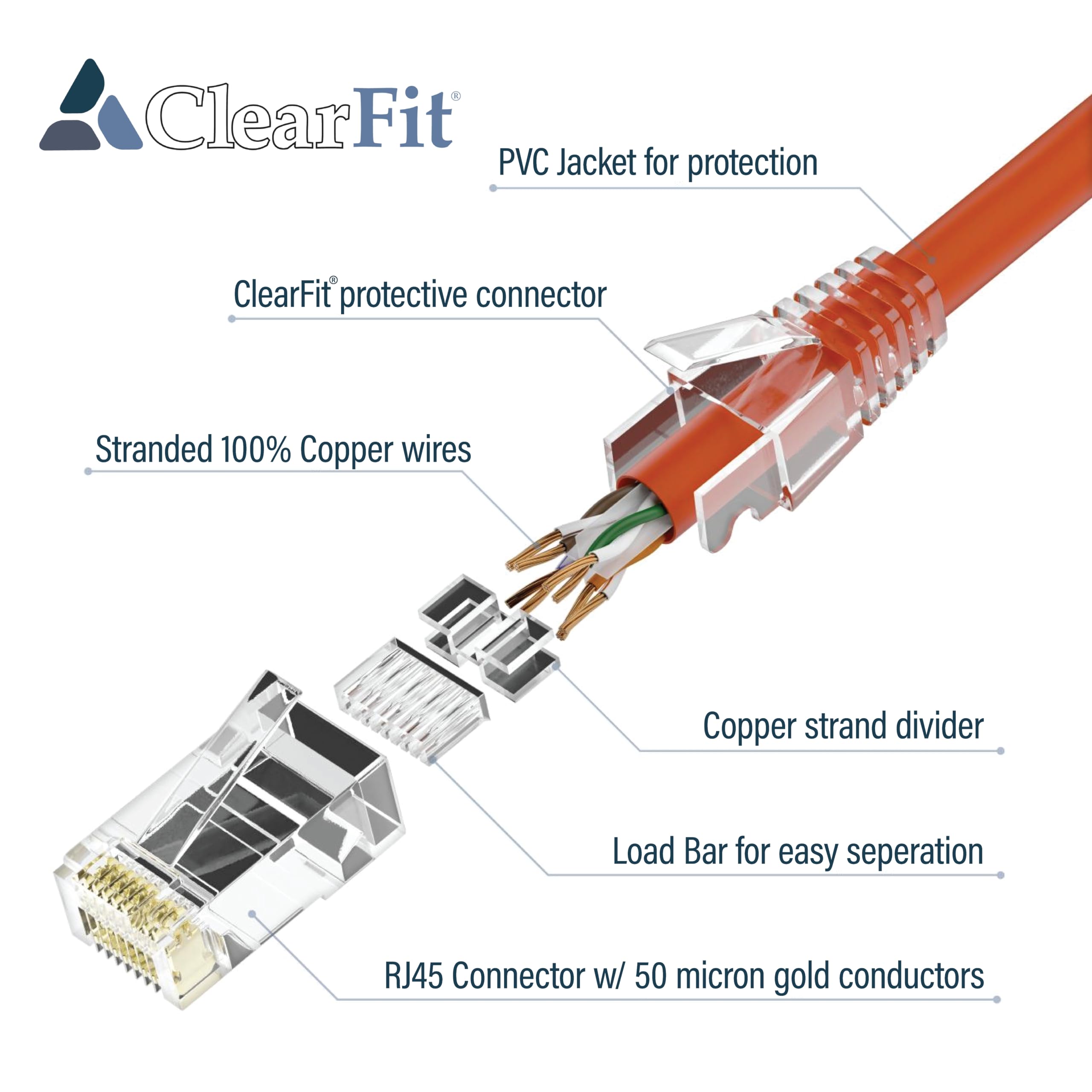 Paquete de 10 cables de conexión Ethernet delgados Cat6 de 28 AWG, cable de red, arranque transparente, cable de Internet Cat 6, cable Cat6, cable de conexión nominal para centro de datos,