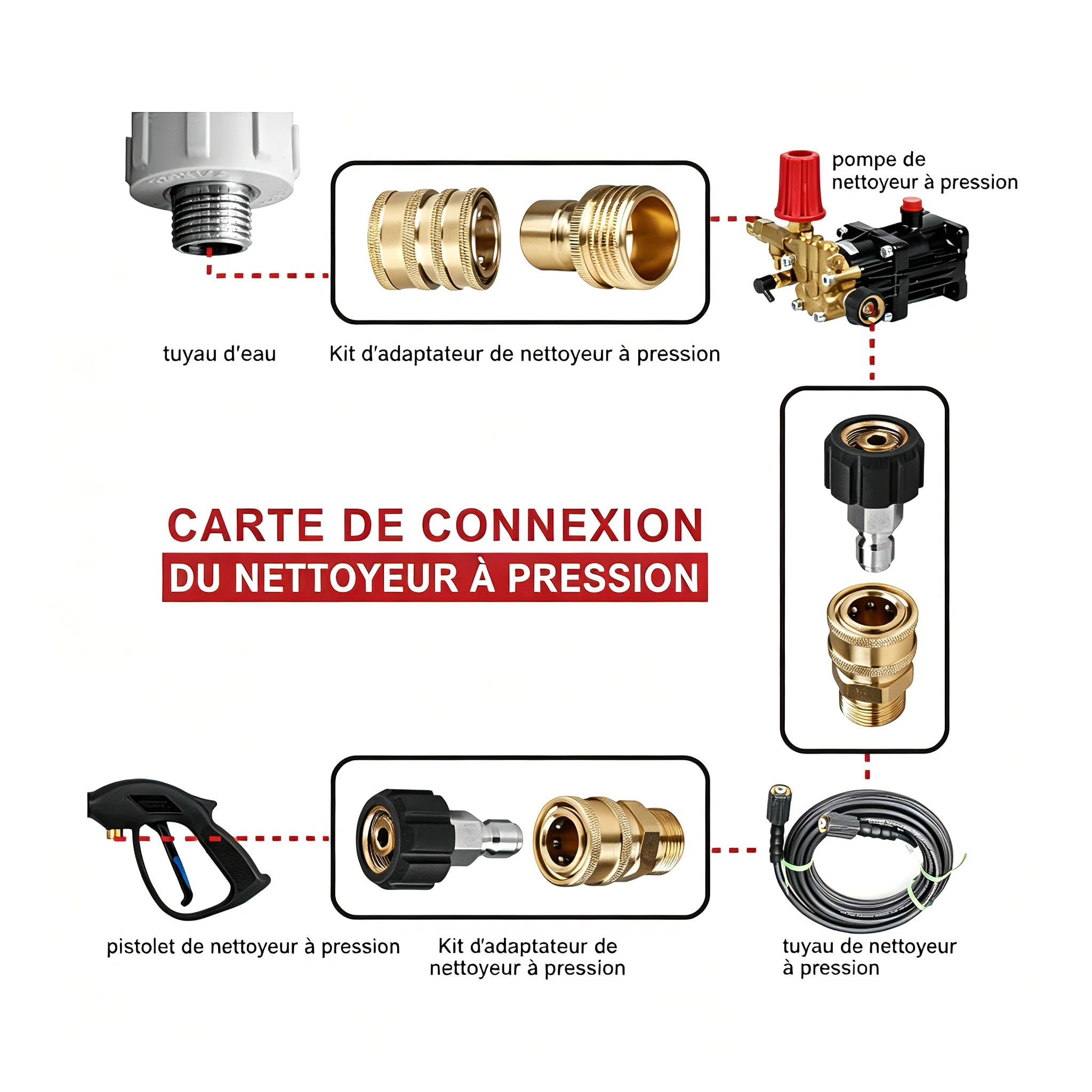 Kit de 8 Raccords Rapides pour Nettoyeur Haute Pression, Adaptateurs M22 14 mm, 3/8" et 3/4", Compatibles avec Buses et Tuyaux Canon