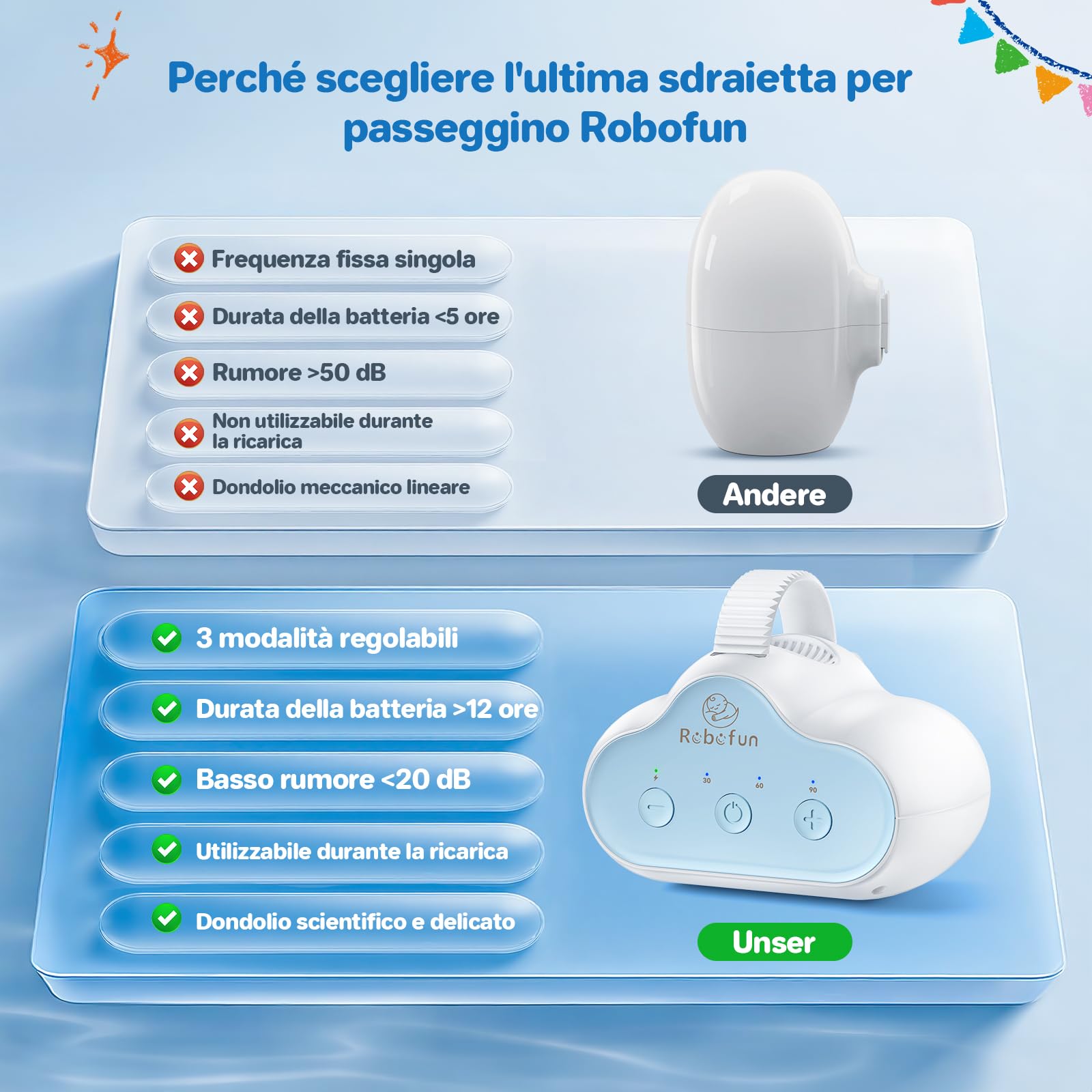 Robofun Passeggino Rocker Originale Dispositivo Automatico per Cullare con Timer Universale