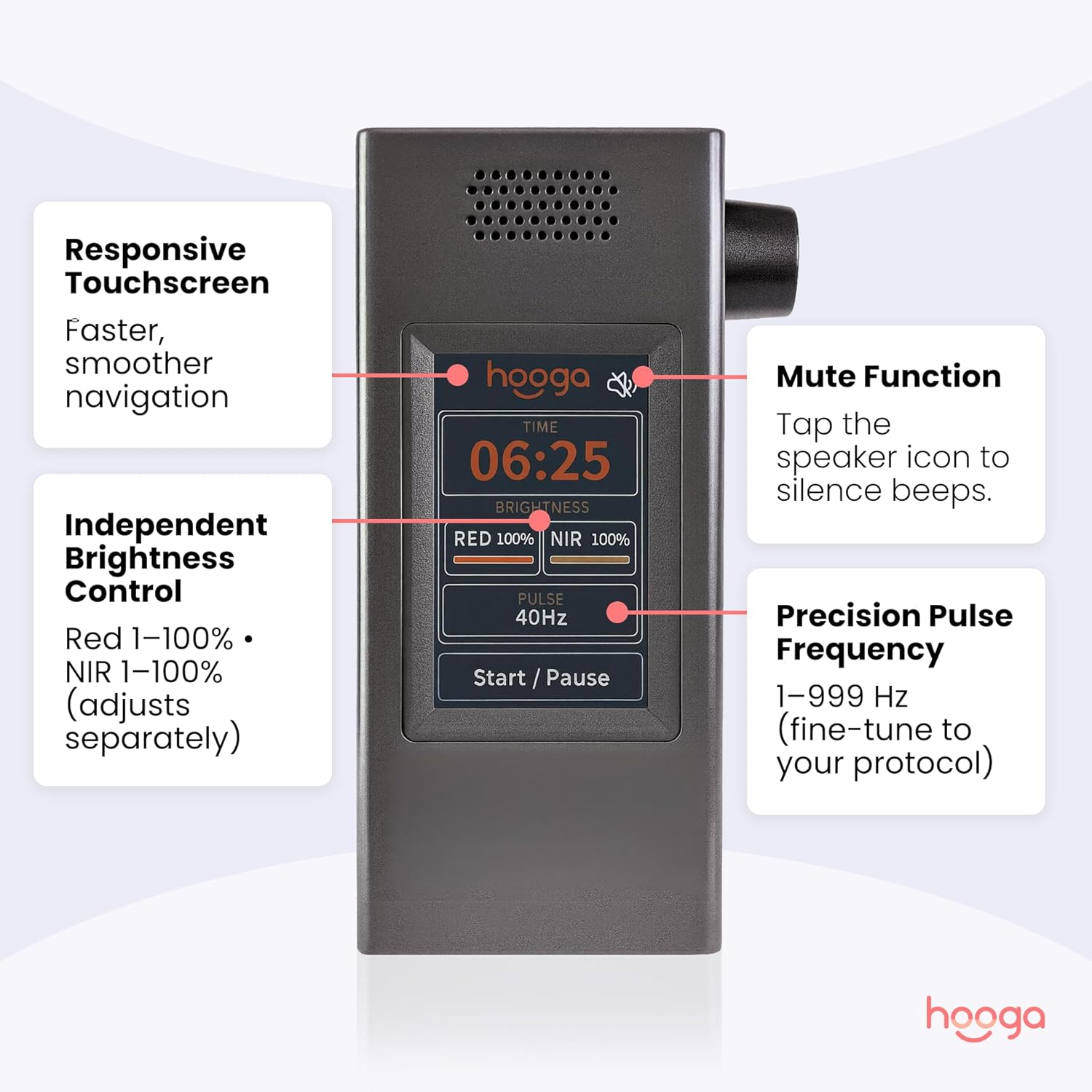 Hooga Red Light Therapy Panel, Red & Near Infrared LED Light with Timer, 72 High-Efficiency Low-Level LEDs (<5 mW), Flicker-Free Ultra Series – ULTRA360 - Image 4