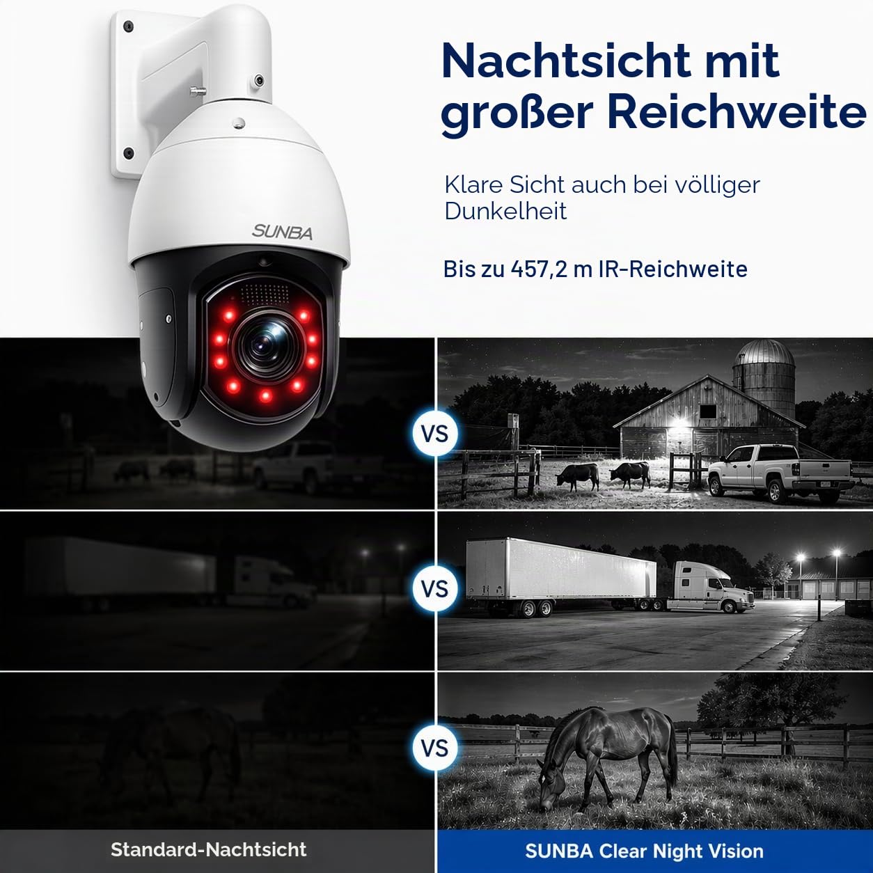 SUNBA PoE+ PTZ Außenkamera, 36-Fach optischer Zoom, 5MP Dome Überwachungskamera, Zwei-Wege Audio & Infrarot-Nachtsicht mit großer Reichweite bis zu 450m (P636 V2, Performance Serie)