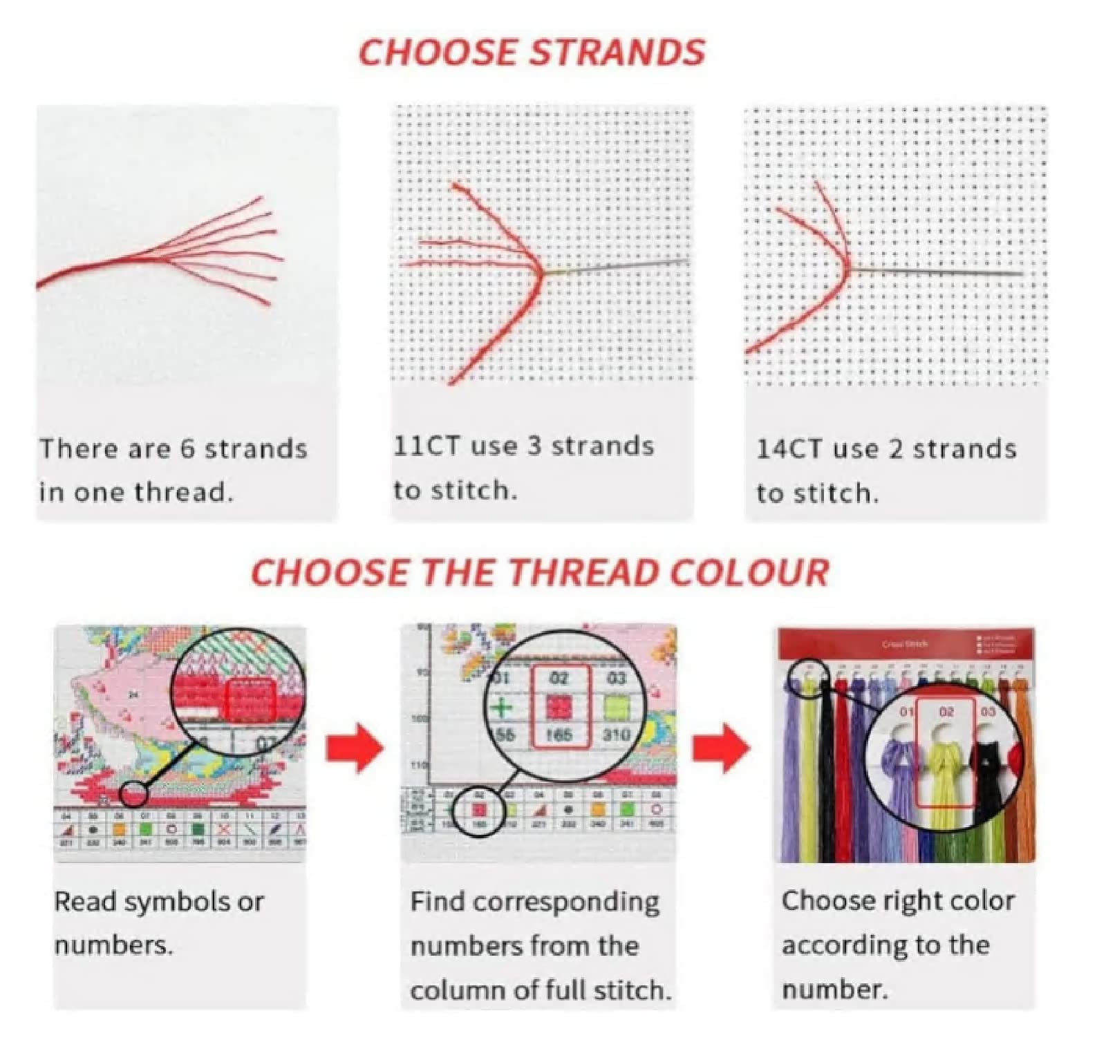 Générique Guitares électriques Kit De Broderie Point De Croix