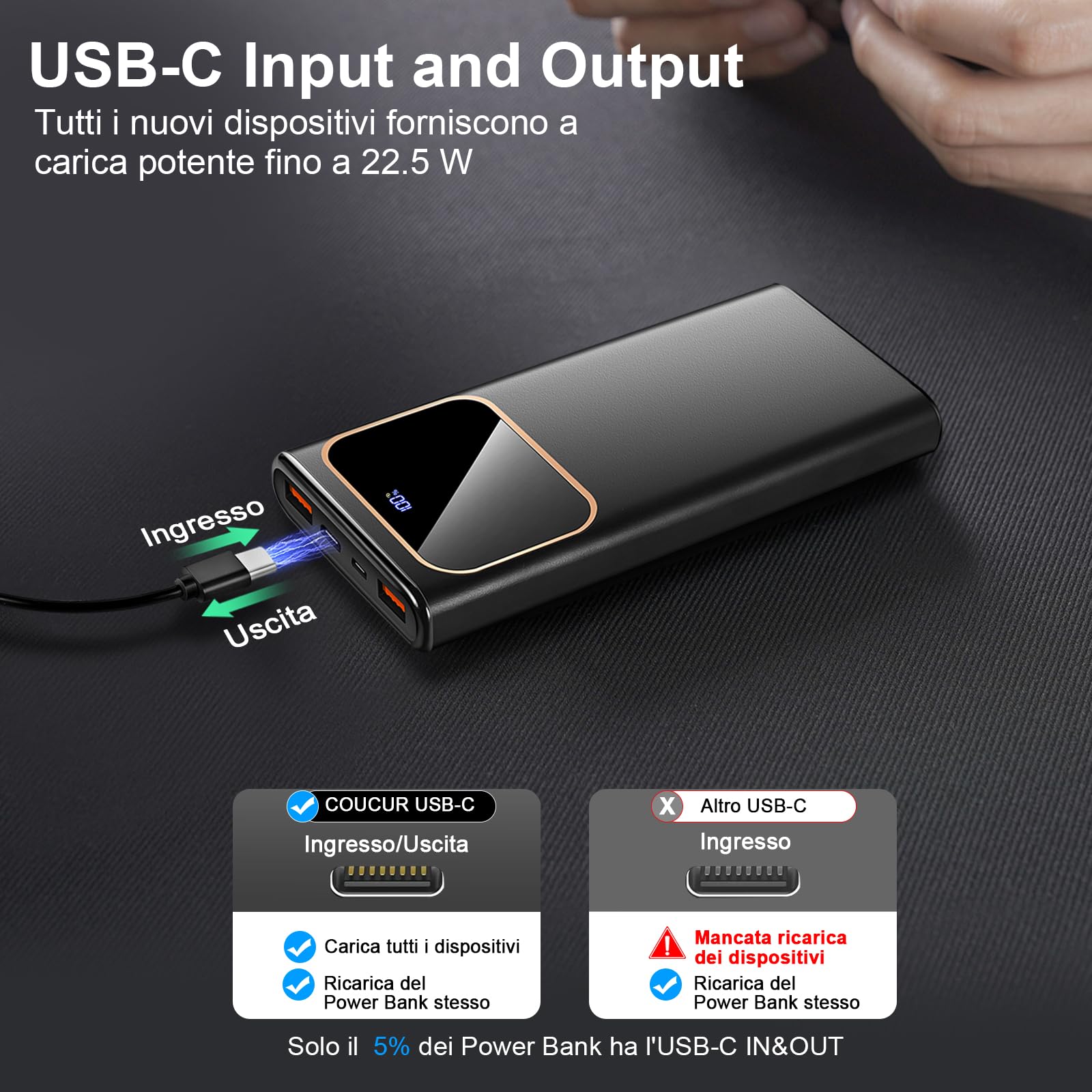 Coucur Power Bank 10000mAh, 22.5W Ricarica Rapida Powerbank iPhone 11/12/13/14/15 Xiaomi Huawei etc, Cellulare Caricatore Portatile con USB-C Ingressi e Uscite Compatibile con Android iOS 2024
