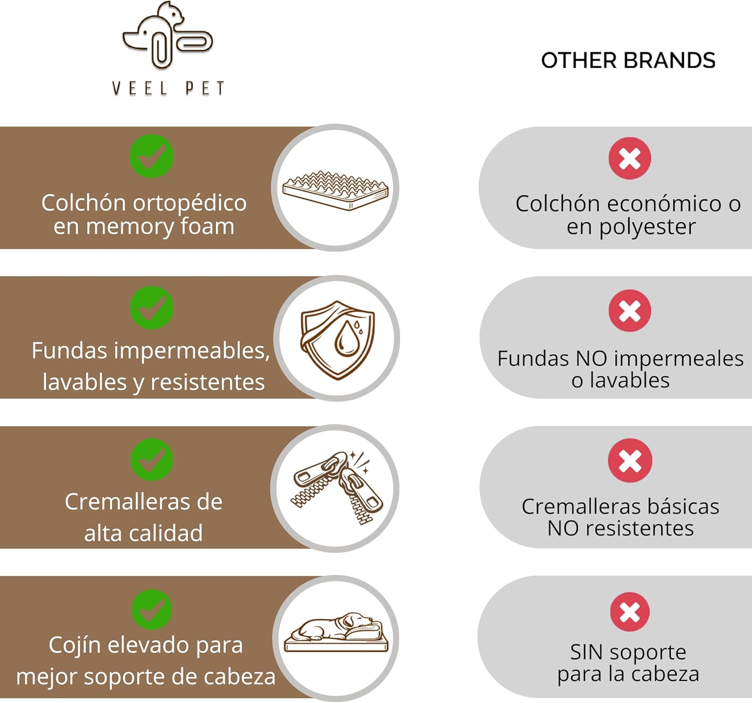 Orthopedic Dog Bed Mat with Adjustable Bone-Shaped Pillow – Washable and Waterproof Covers, Non-Slip, Ideal for Joints and Ergonomic Rest (Medium)