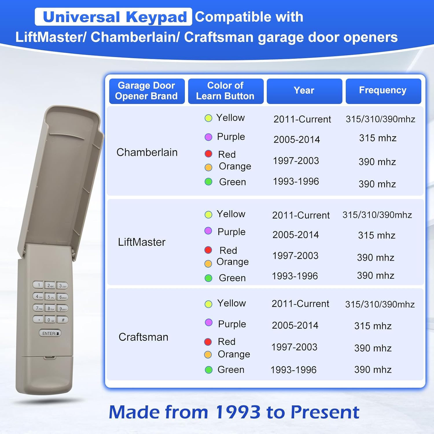 Universal Garage Door Opener Keypad Compatible with liftmaster Chamberlain Craftsman Opener with Red/Orange, Yellow, Purple, Green Learn Button, Replace G940EV-P2, 877/877max, 877LM, 3 Year Warranty thumbnail