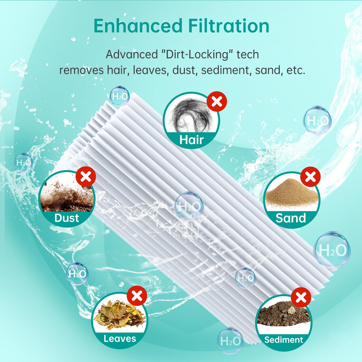 Suplaud Pool Filter Cartridge PXST150 Replacement for Hayward X