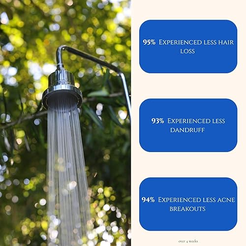 Miniatura 9 de Cabezal de ducha filtrado, alta presión, reduce el cloro, metales pesados y microplásticos, suavizante de agua dura para un cabello y piel