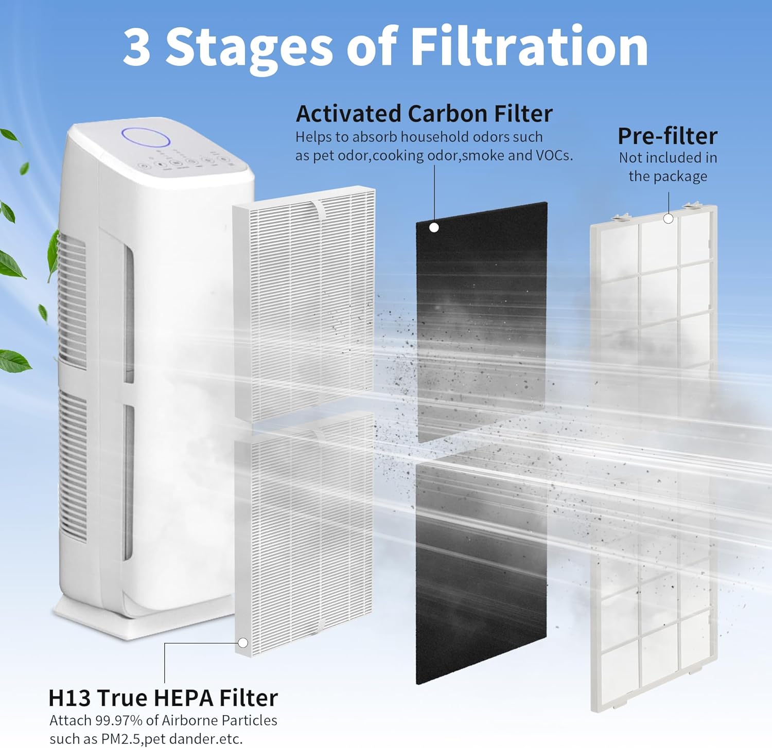 AP-1216-FP H13 True Replacement Filters Compatible with Coway AP-1216L Tower True HEPA Air Cleaner Purifier, 2 H13 True HEPA Filters and 4 Activated Carbon Pre-filters - Image 2
