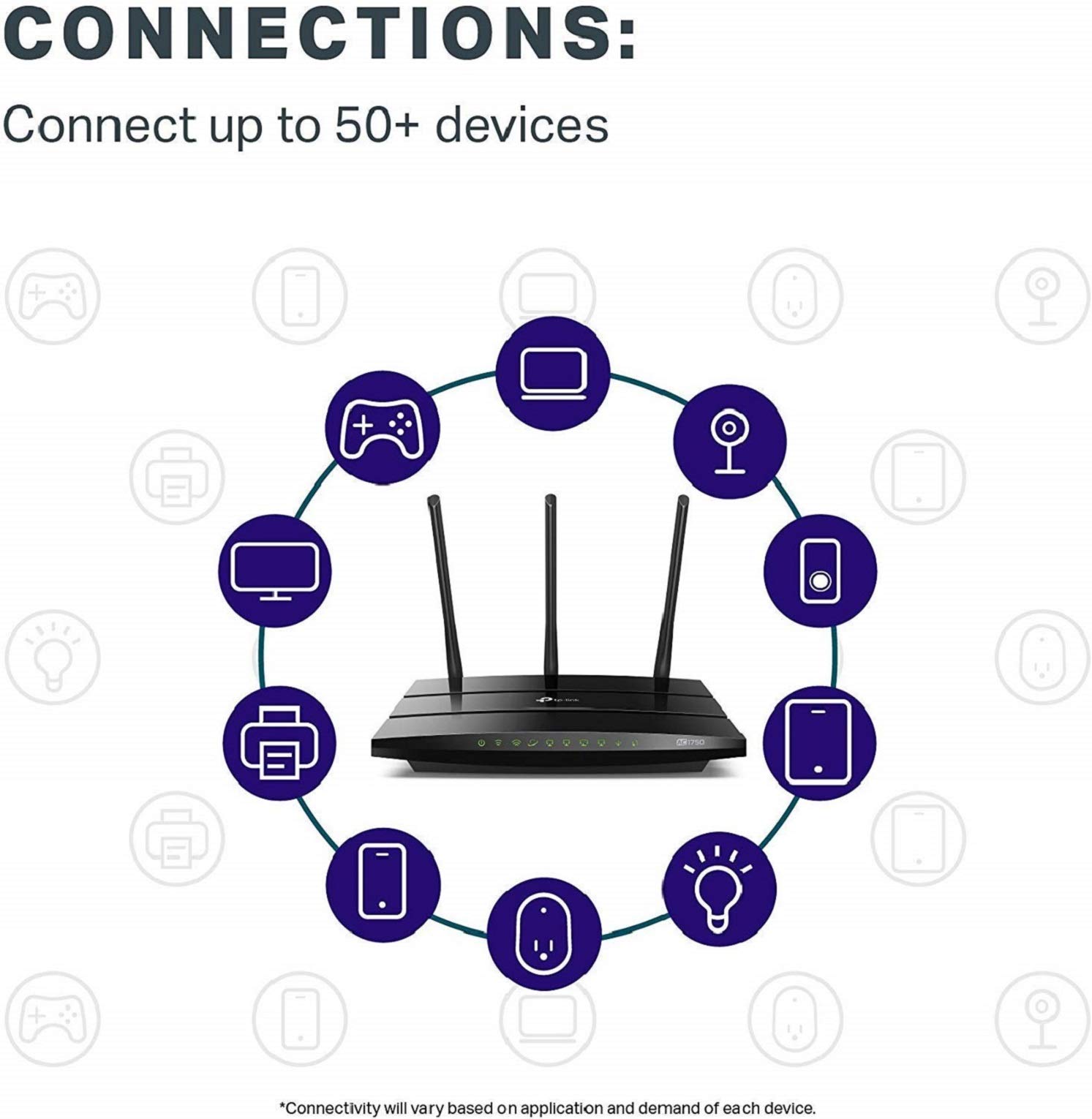 Router TP-Link Archer A7 Wi-Fi Dual Band AC1750, Velocità E Copertura Per Tutta La Casa, 4 Porte Gigabit, Ideale Per Gaming E Streaming