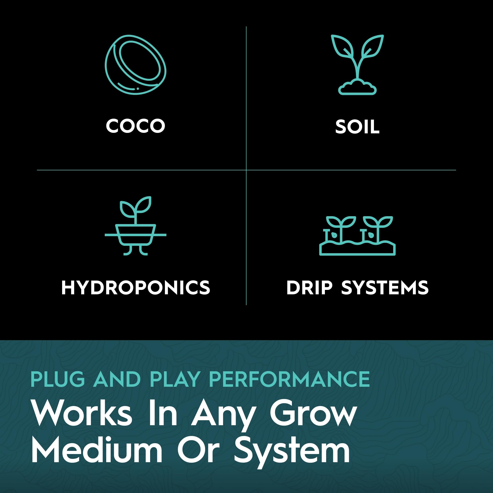 5-Part Nutrient Kit, Liquid Growth & Bloom Nutrition System, Base A, Base B, CaMg, Flex, Flow, Supports Growth to Bloom, pH Stable & Clean for Hydroponics, Soil and Coco, 5 Quarts Total