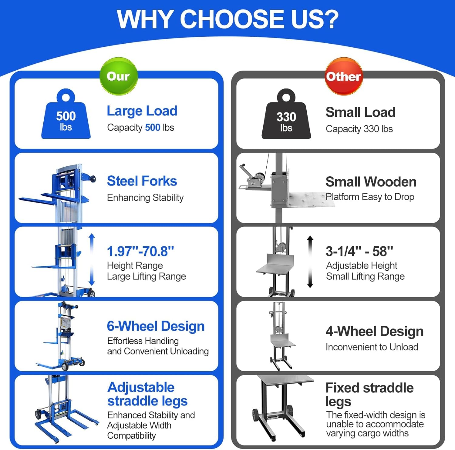 70" Material Lift Winch Stacker, 500 lbs Capacity Manual Material Lifts, Adjustable Straddle Material Lifter, Hand Winch Lift Trucks for Warehouse, Factory, Lightweight, 42.90" L x 43.30" W