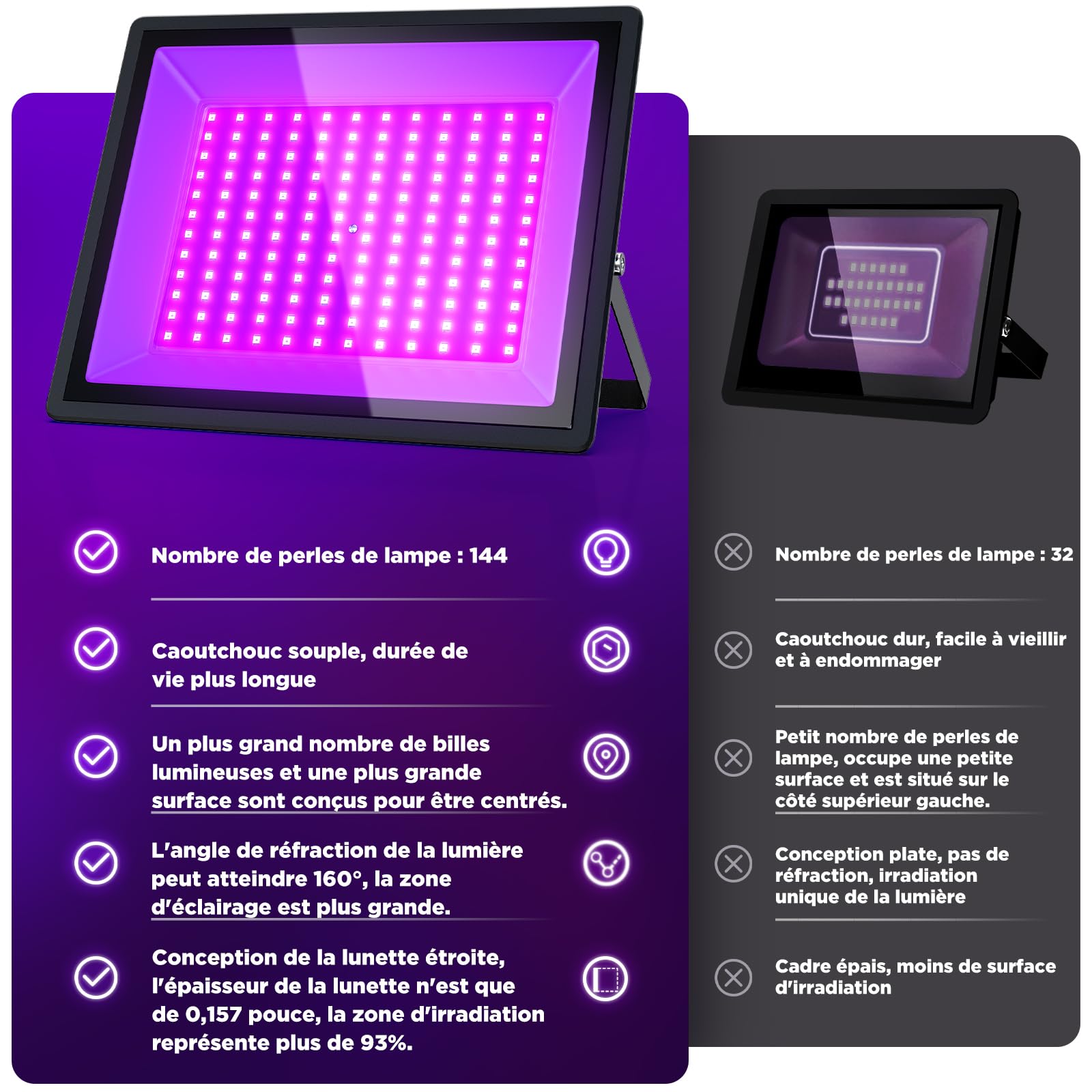 150W LED Lumière Noire, Lumiere Noire, Projecteur UV pour Noël, Halloween, Fête Néon Incandescente, Peinture Corporelle, Lumière UV de Durcissement de Résine, IP66 étanche (150W, 2pcs)