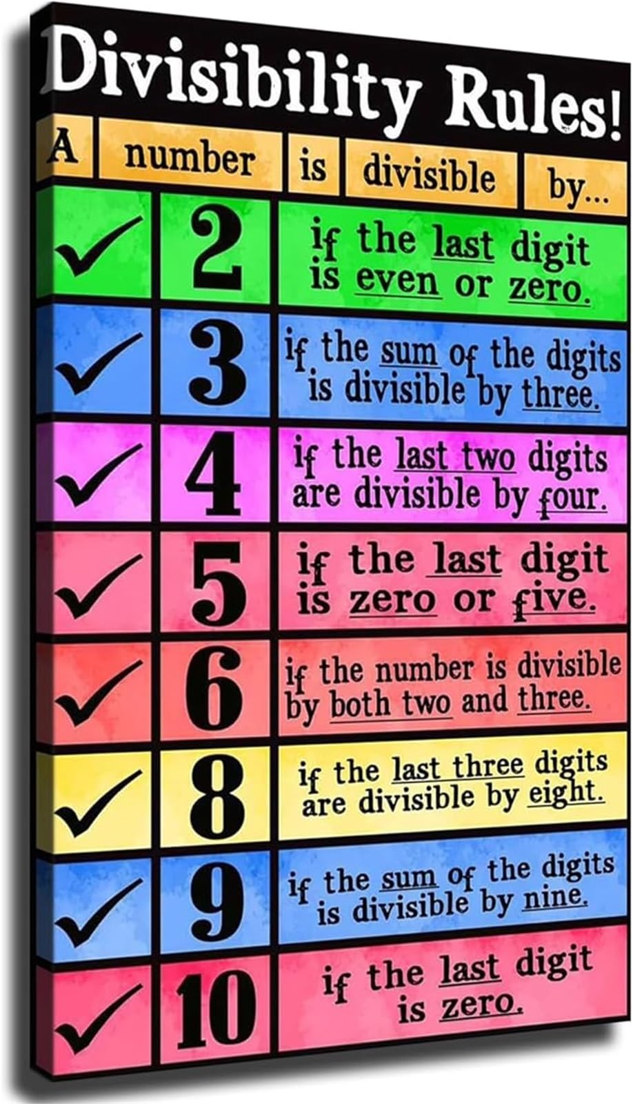 Uycuodluy Framed Learning Poster Math Divisibility Rules For Educational Room Aesthetics